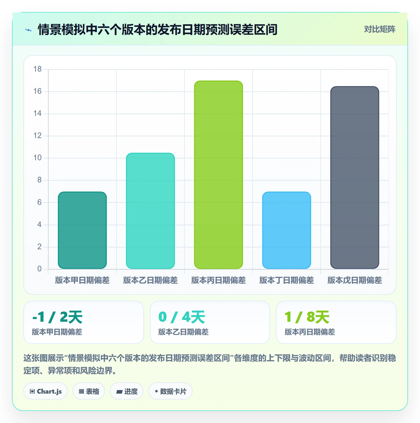 版本计划落地方案：跨部门团队开展版本管理的入门指南案例解析