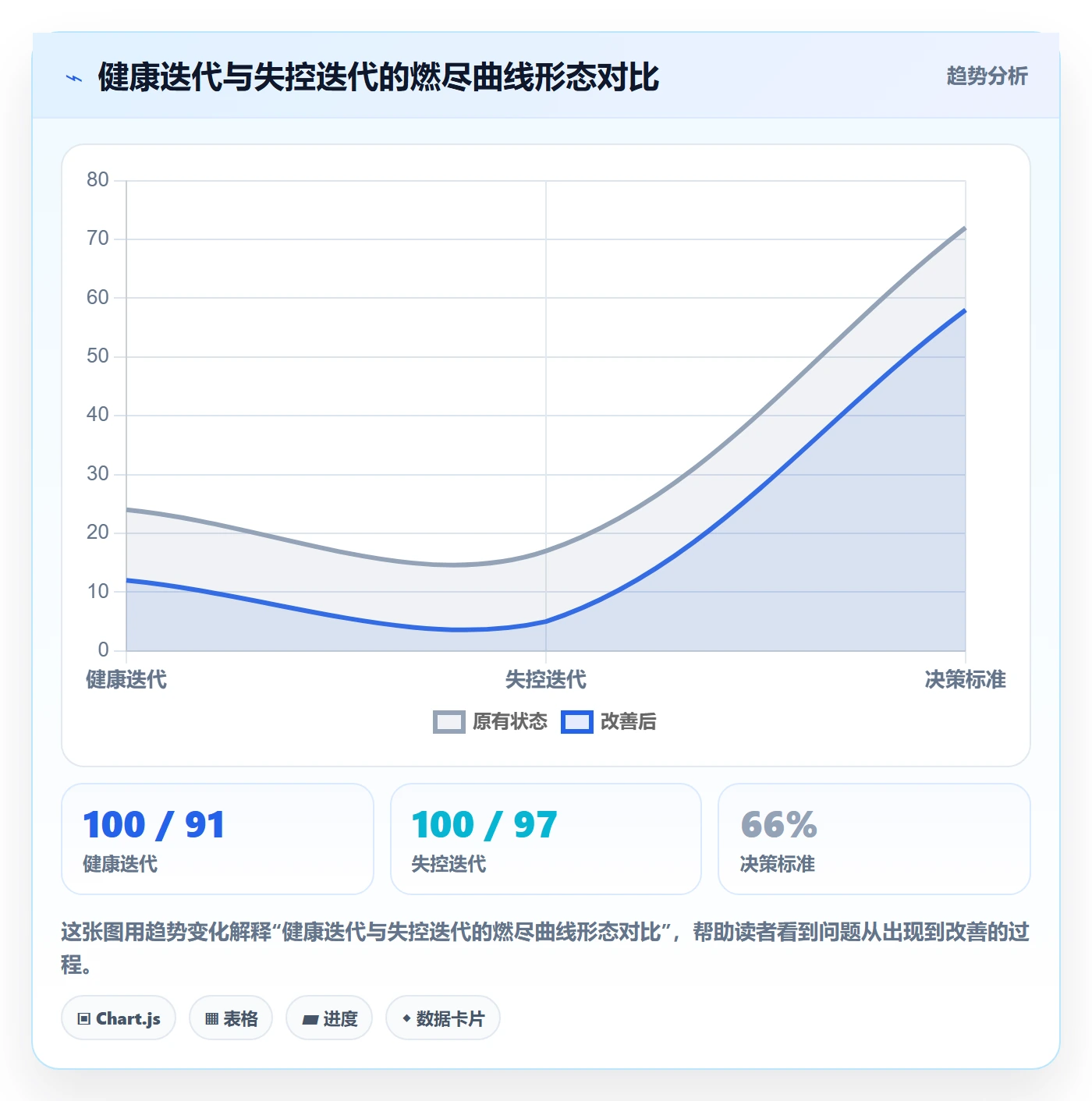 阶段进度管理指南：产品经理如何做好进度管理，数据分析全流程
