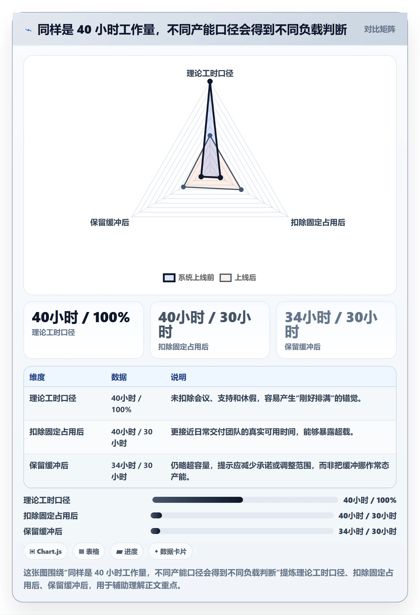 人力资源计划资源负载教程：实施团队落地方案，避坑指南