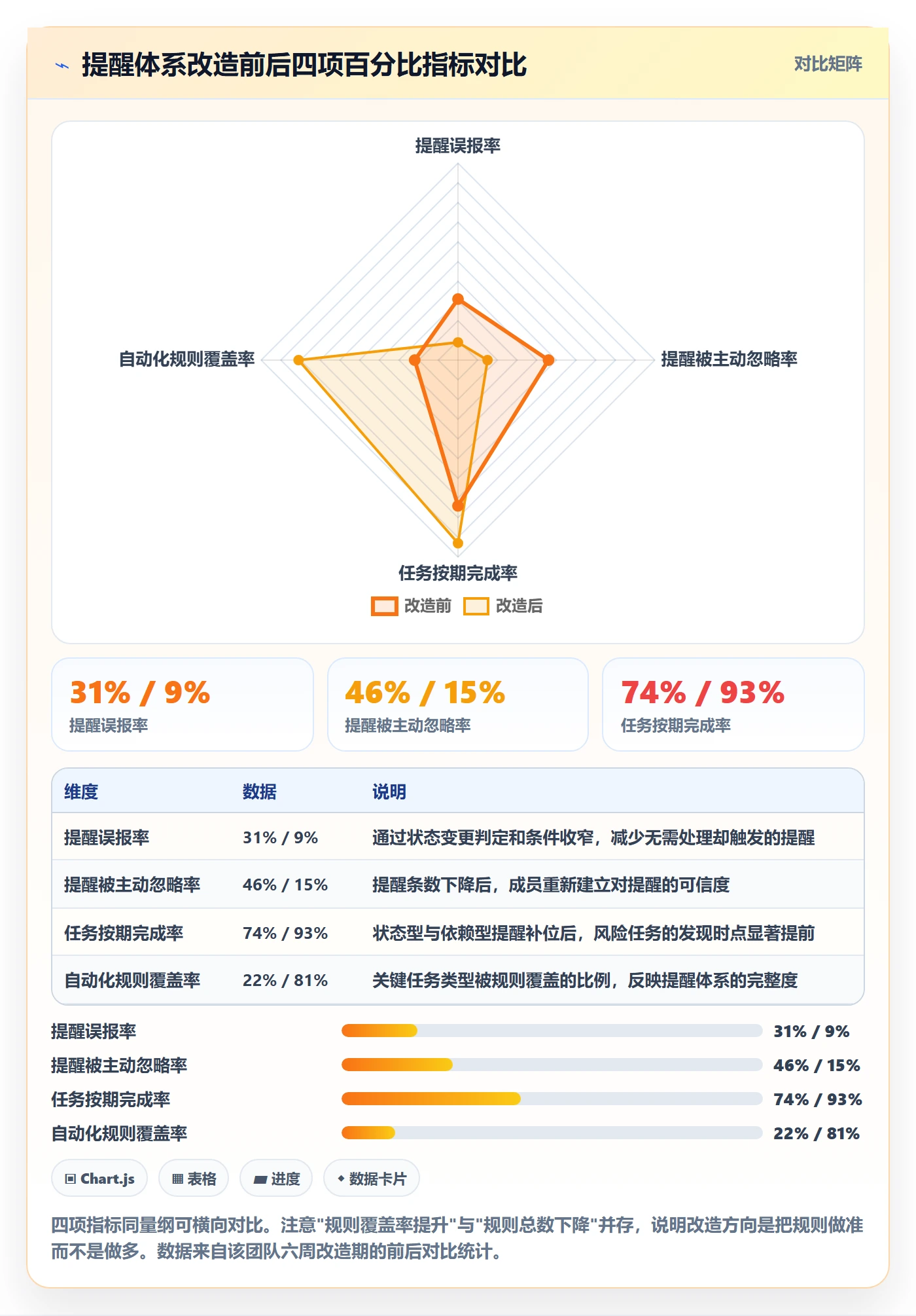 任务提醒如何做好自动提醒？项目经理入门指南与操作步骤