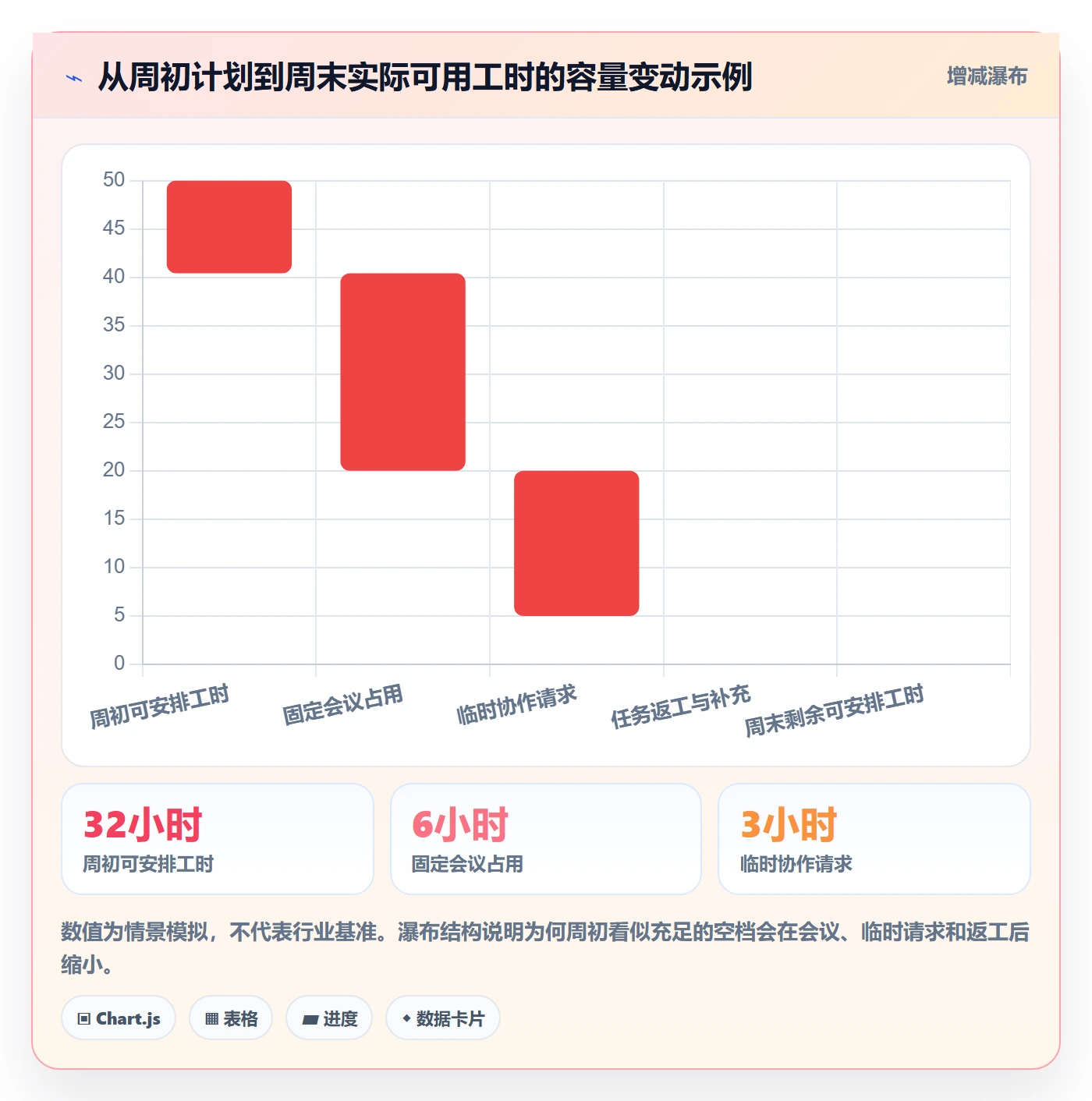 周视图实操方法：项目成员提升日历视图效率的入门指南方法与模板