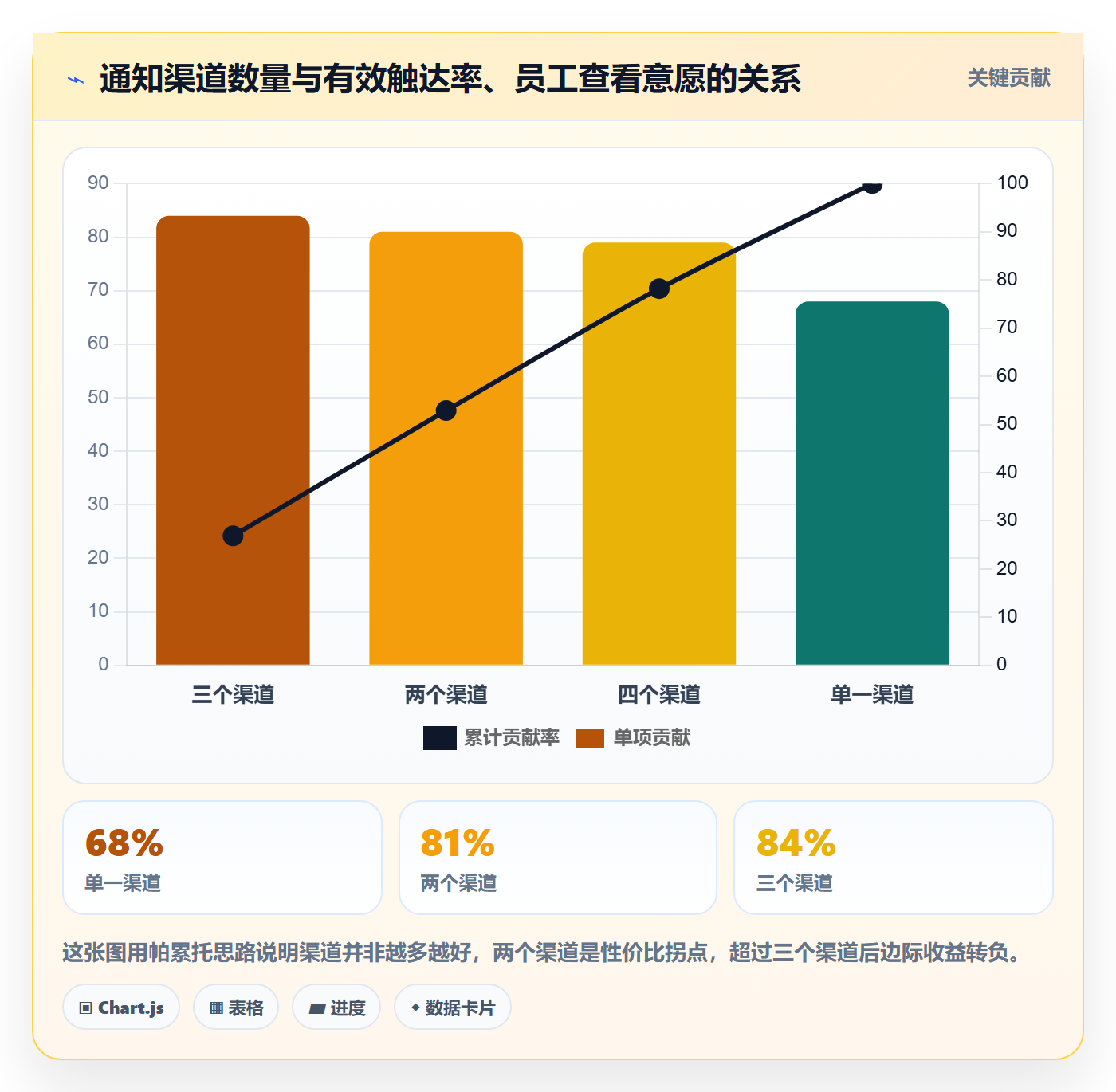 消息通知落地方案:跨部门团队开展任务提醒的数据分析案例解析