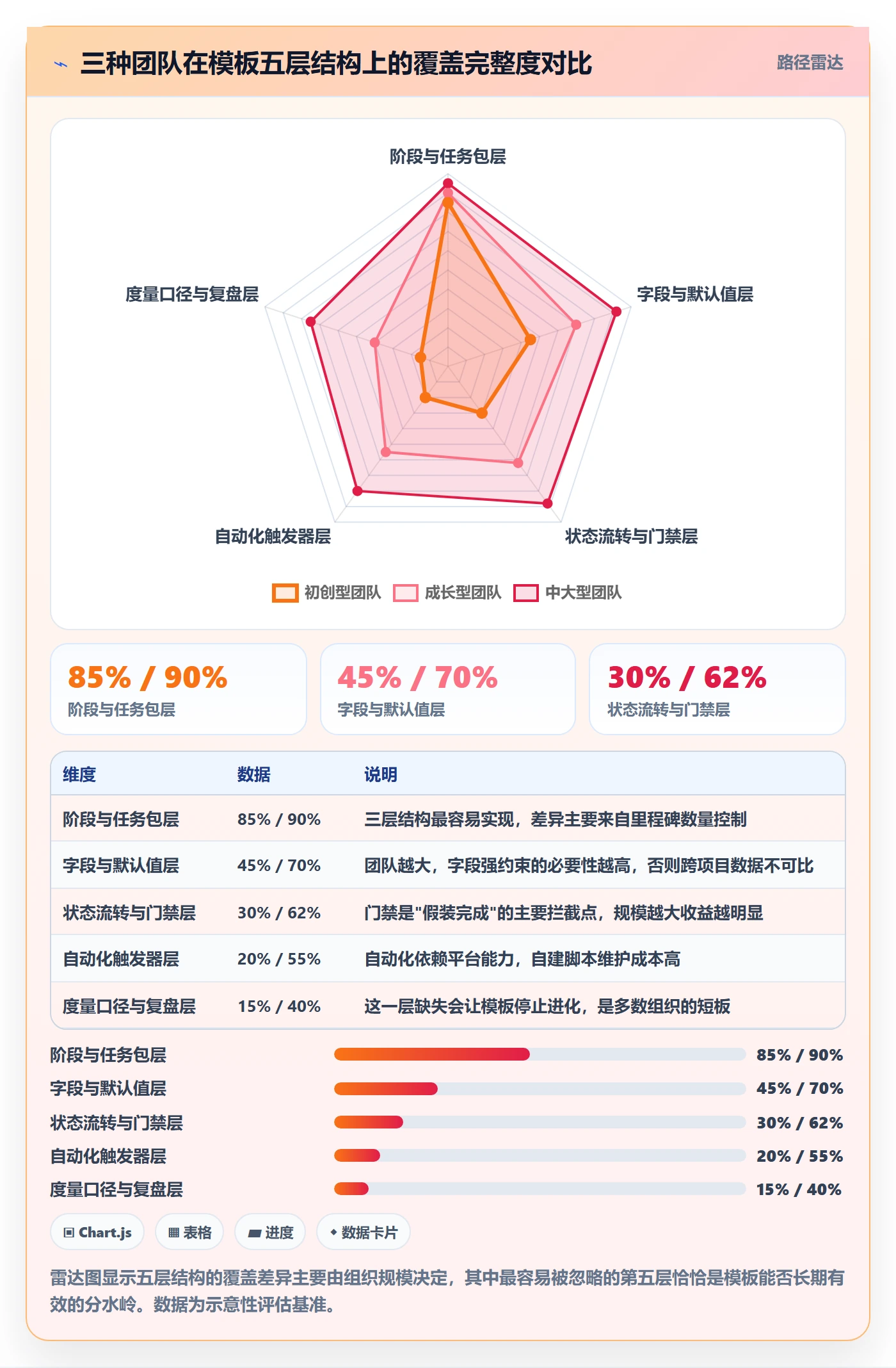 模板任务管理指南:项目经理如何做好项目模板,最佳实践全流程