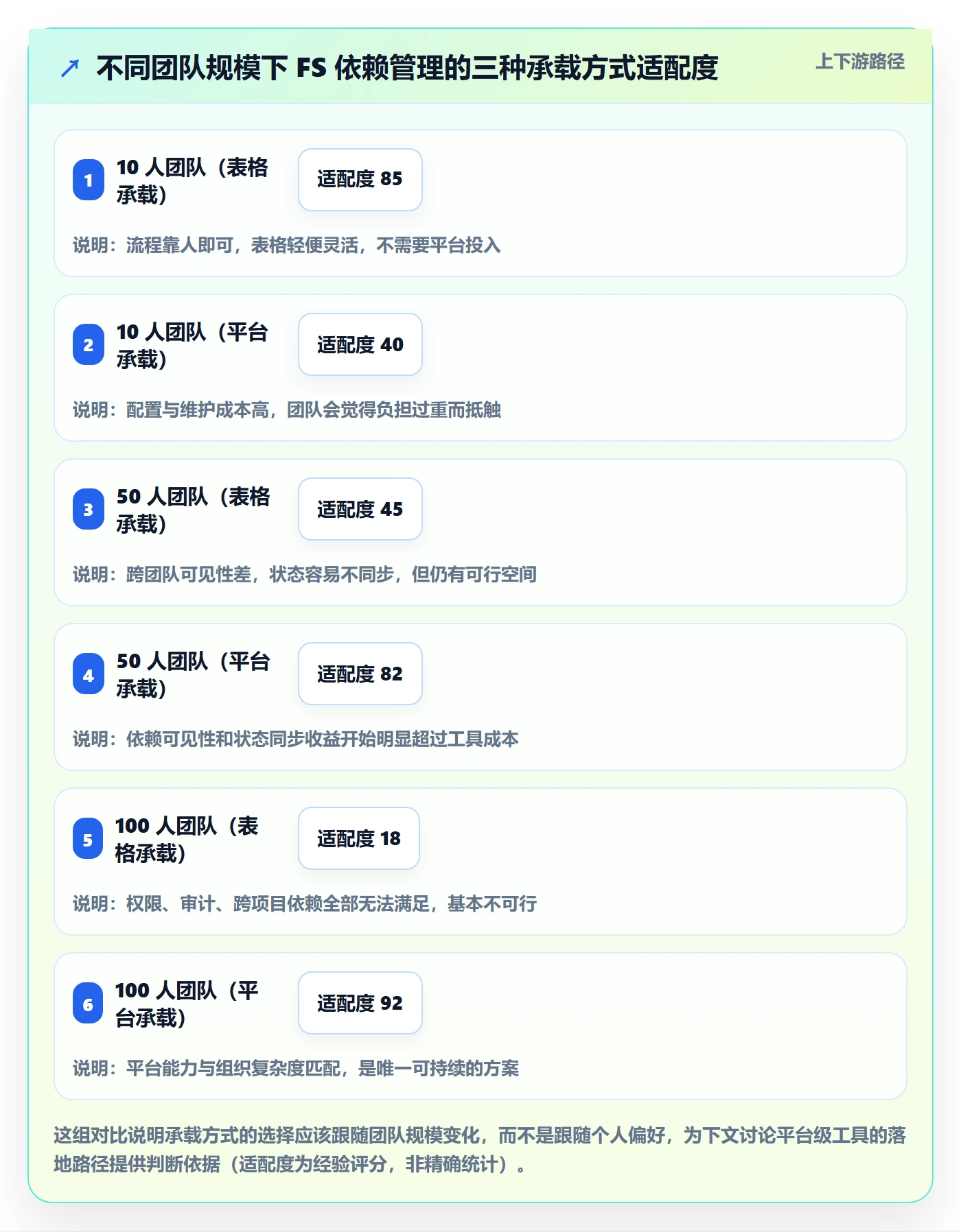FS实操方法:产品经理提升任务依赖效率的协同管理方法与模板