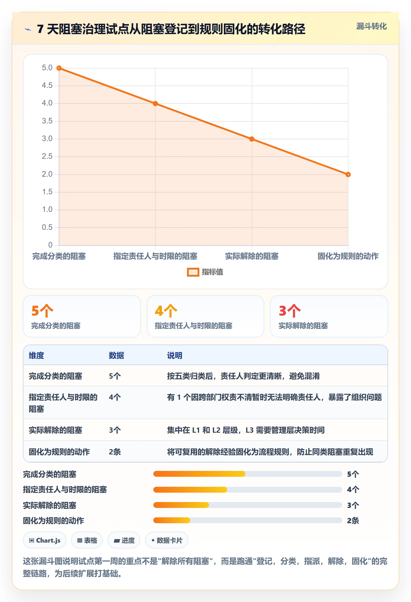 任务执行阻塞教程：管理层流程优化，避坑指南