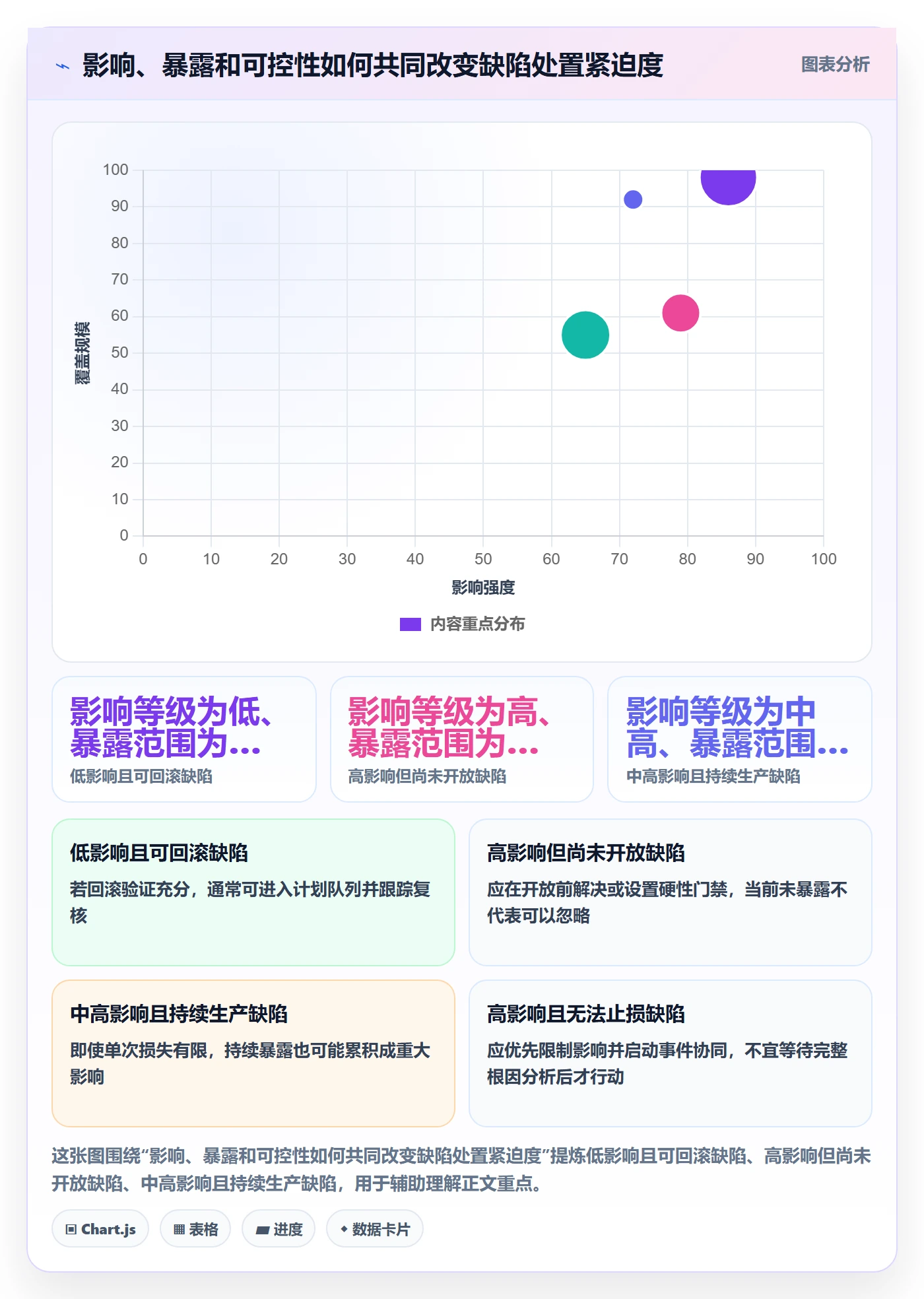 Bug / 缺陷优先级教程:项目经理风险控制,避坑指南
