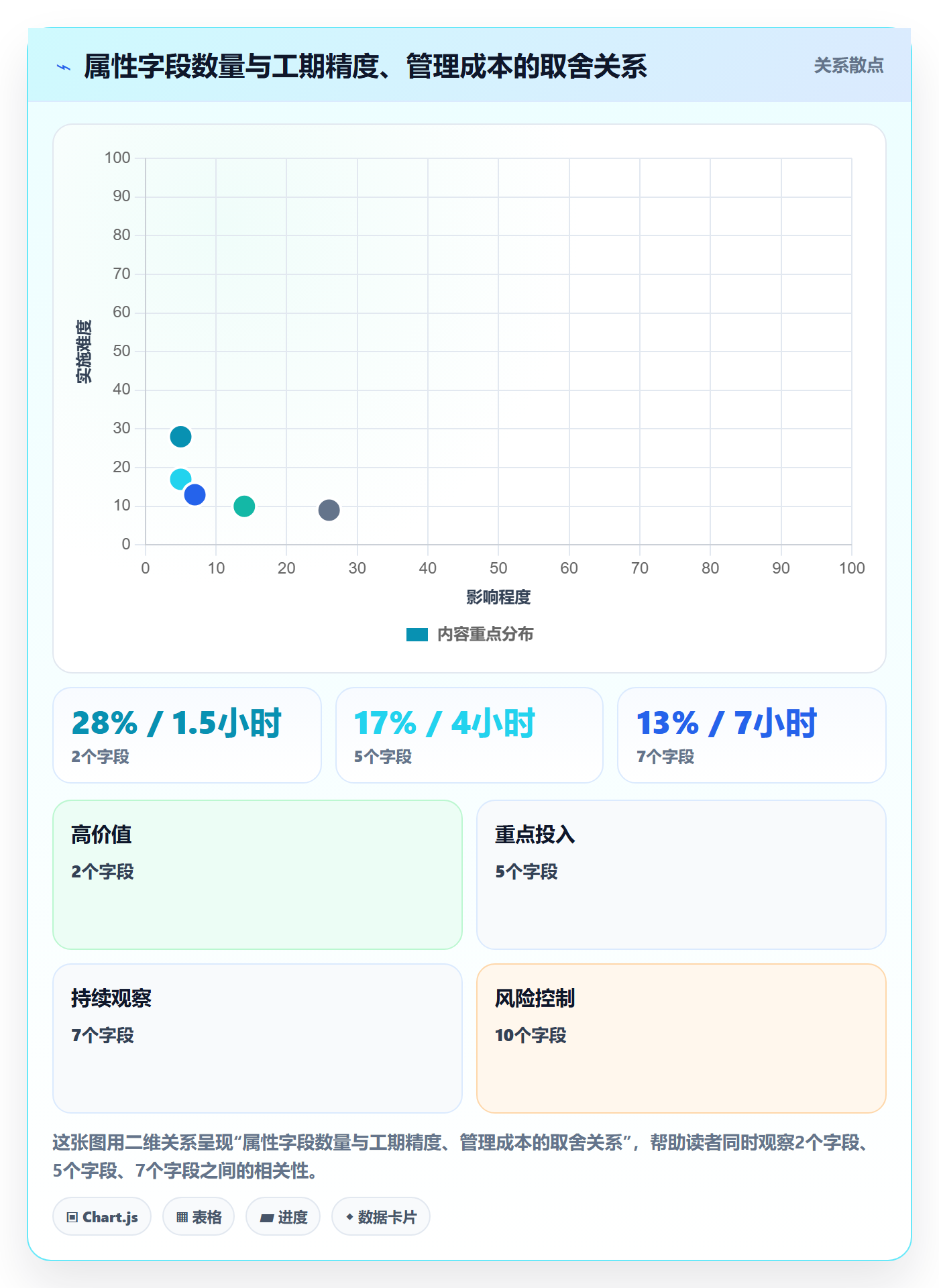 任务属性如何做好实际工期？PMO风险控制与操作步骤