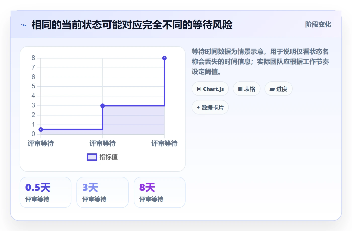 需求状态管理指南：研发团队如何做好需求管理，风险控制全流程