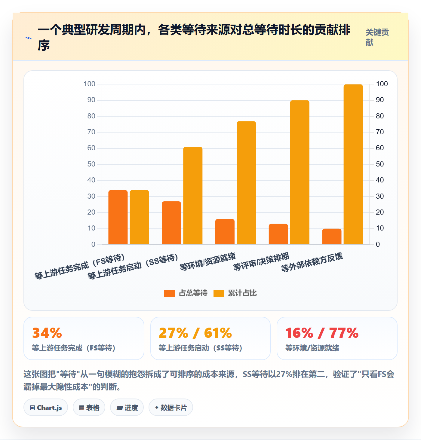 SS怎么做?项目成员数据分析:任务依赖从0到1