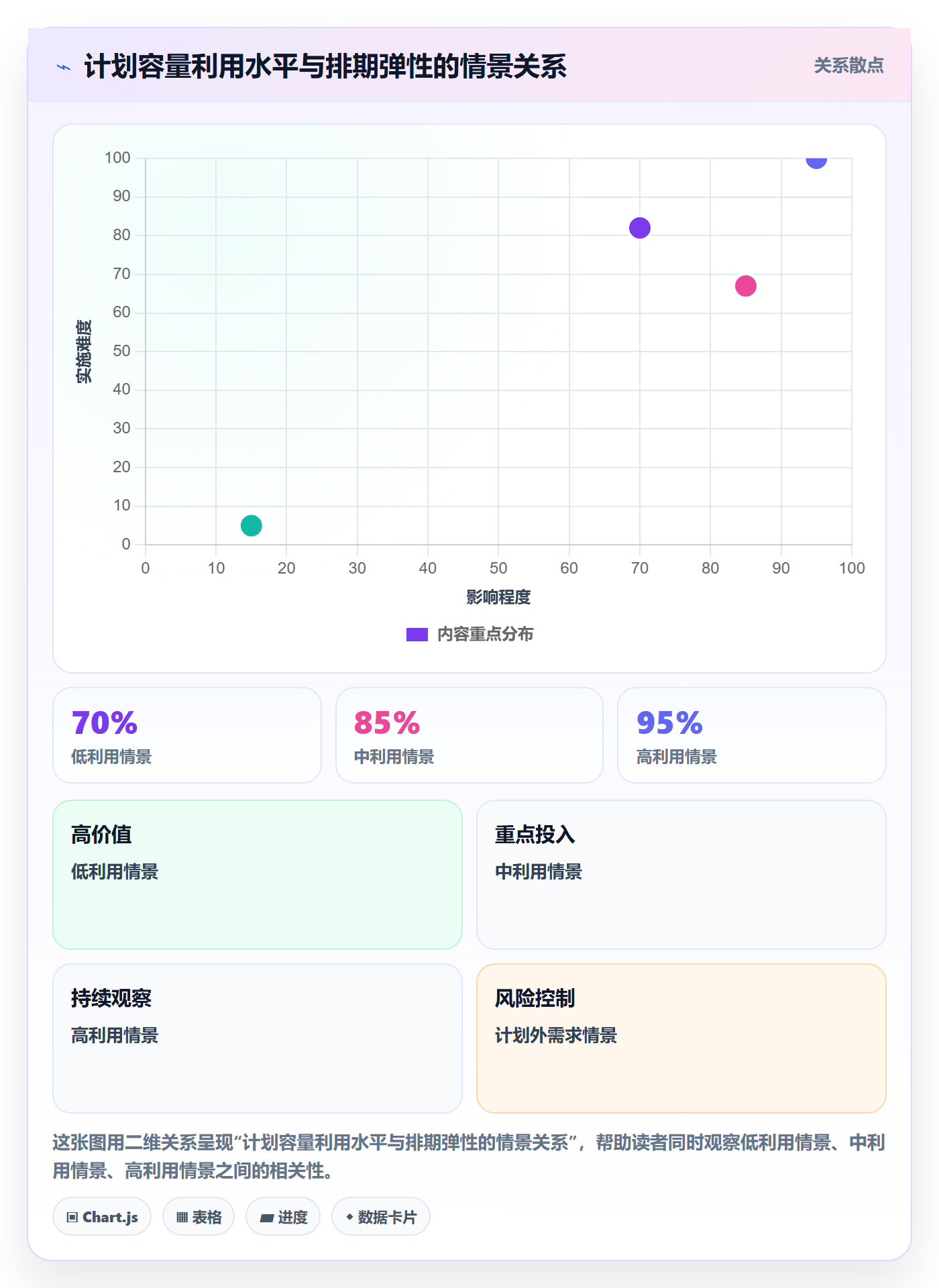 人力资源计划投入比例教程:项目成员风险控制,避坑指南
