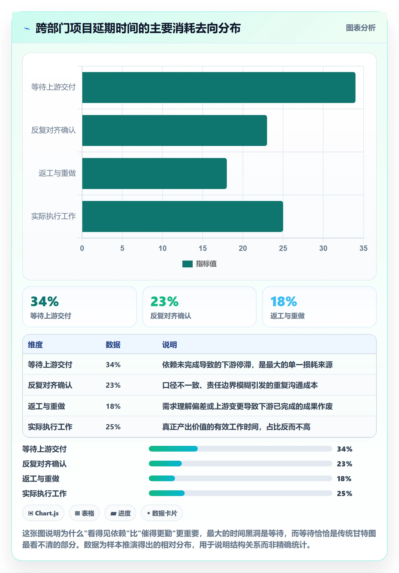 FS落地方案：跨部门团队开展任务依赖的数据分析案例解析