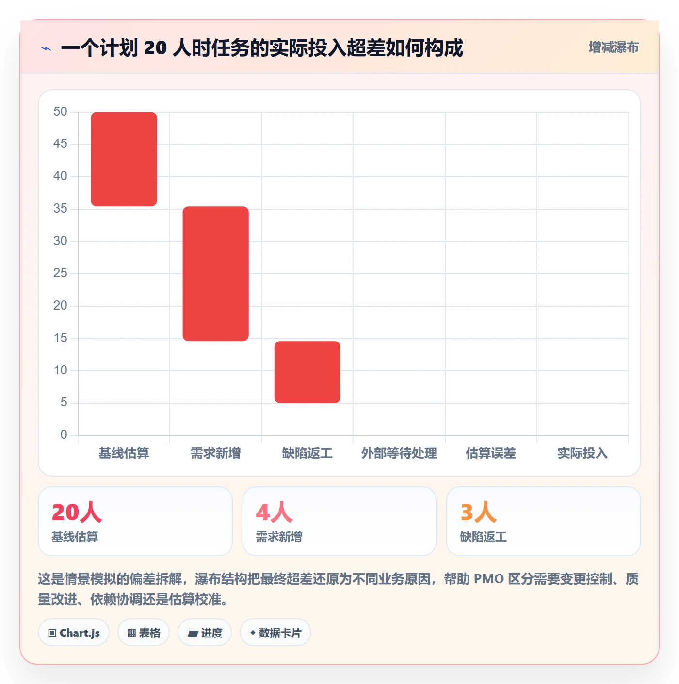工时管理如何做好填报工时？PMO风险控制与操作步骤