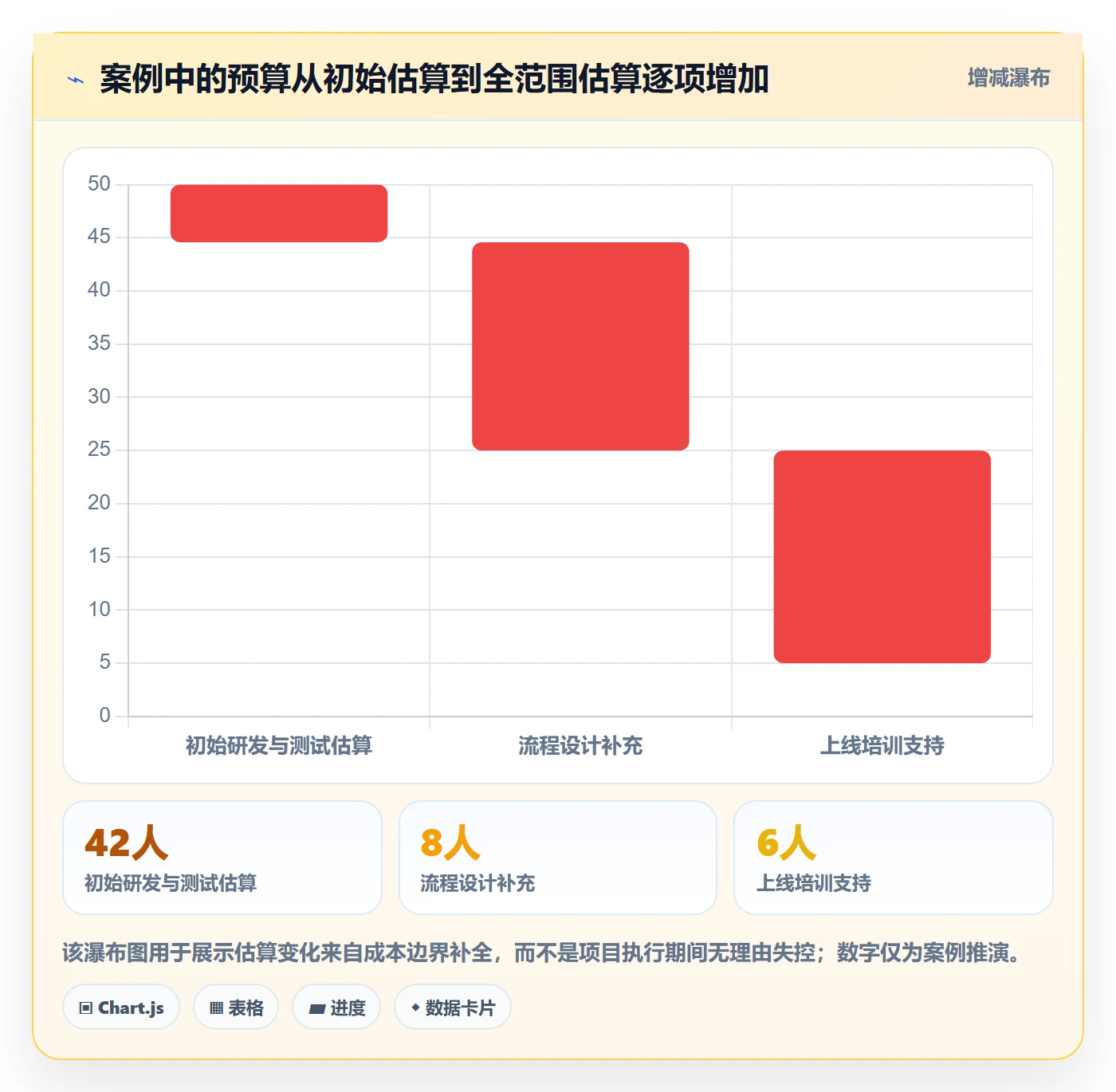 成本管理成本教程:产品经理制度设计,避坑指南