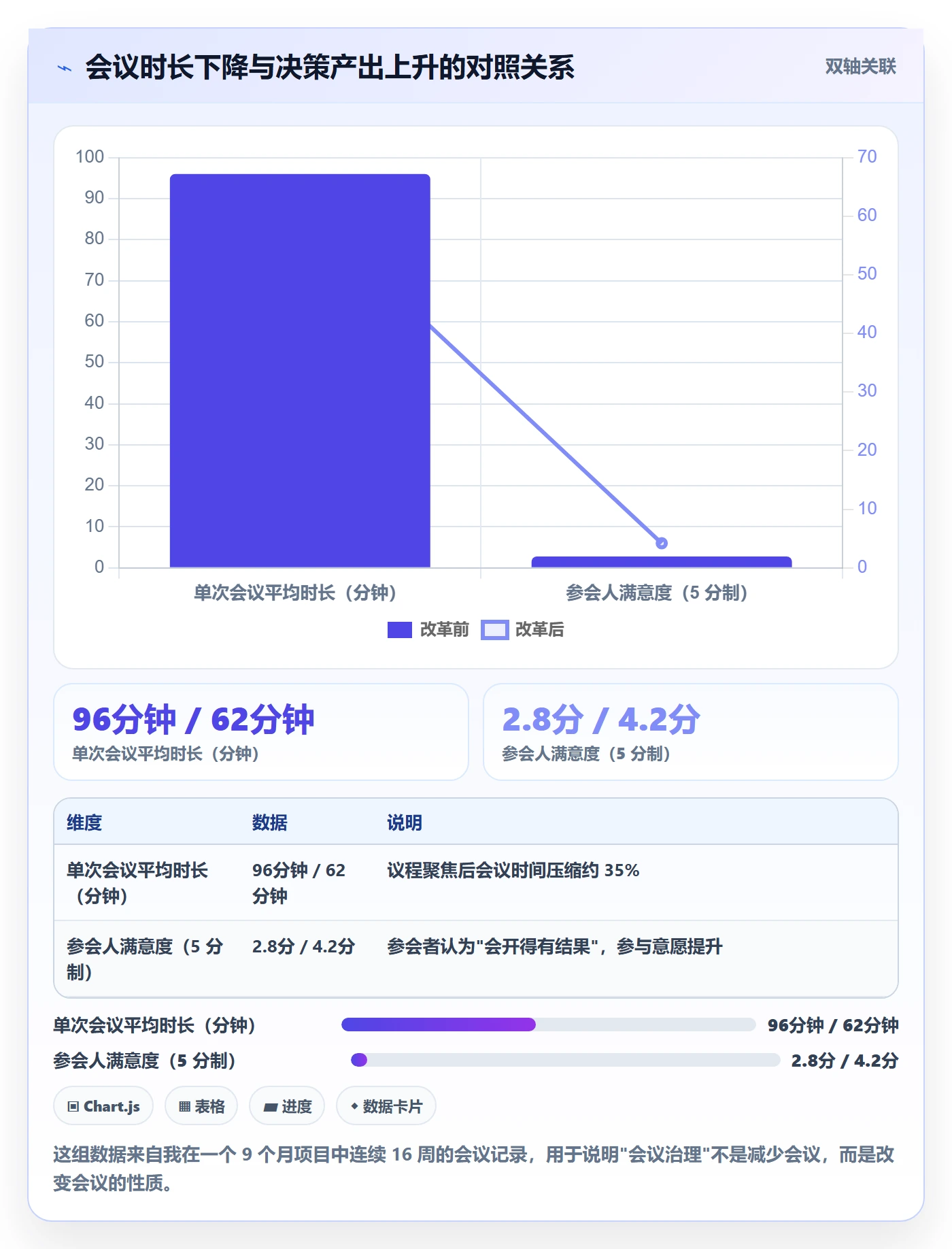 项目规划工作计划教程:管理层协同管理,避坑指南