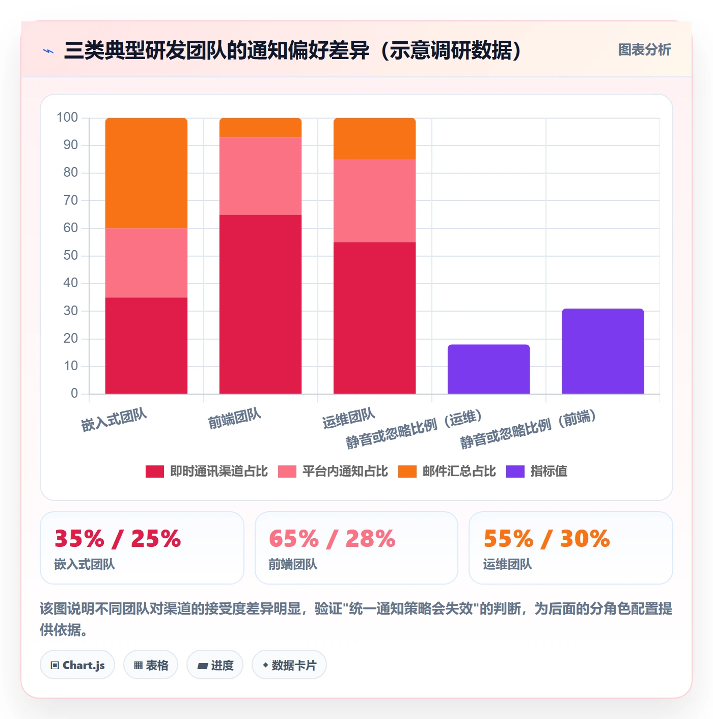 消息通知管理指南：实施团队如何做好任务提醒，数据分析全流程