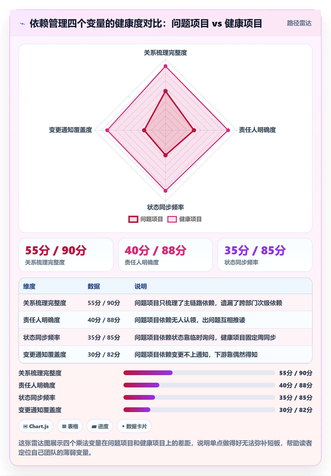 任务依赖SF教程：项目负责人协同管理，避坑指南