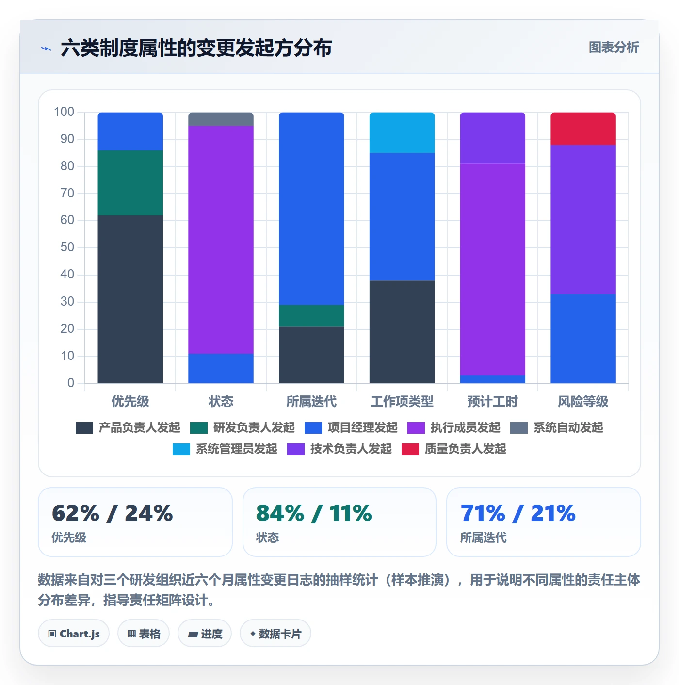 任务属性分类教程:项目成员制度设计,避坑指南