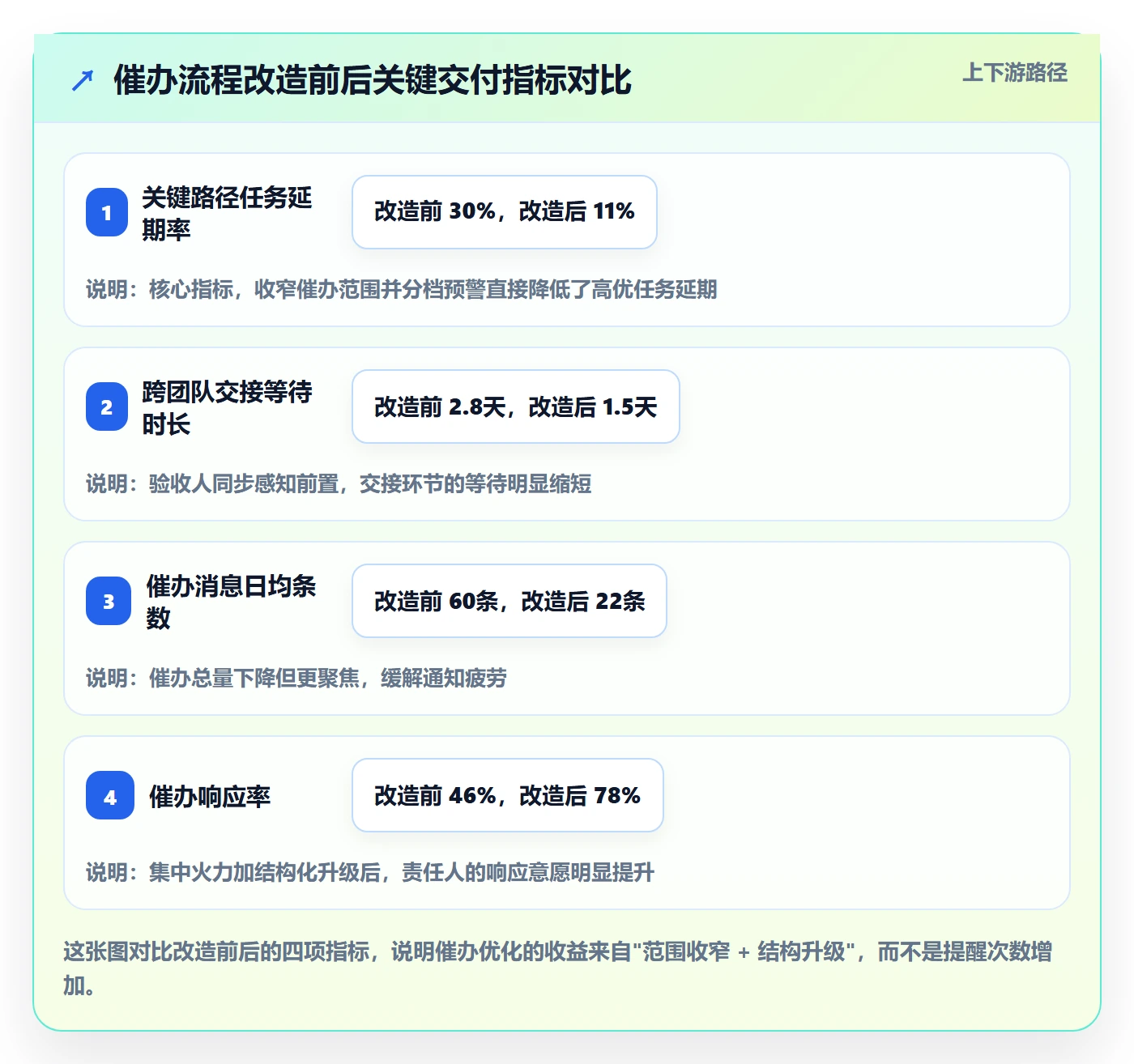 任务提醒催办全流程:项目经理风险控制与一文讲清