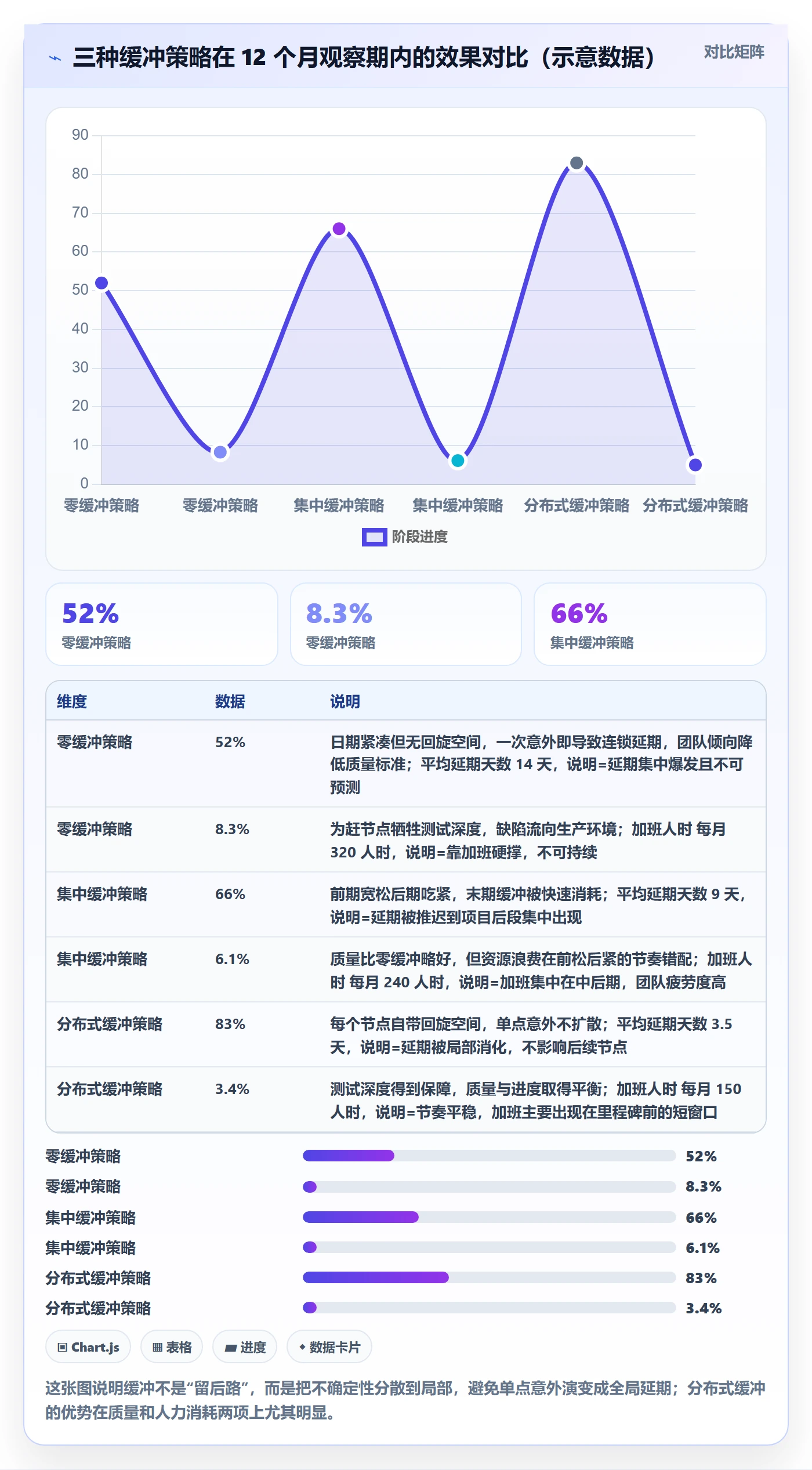 里程碑落地方案:项目经理开展里程碑的入门指南案例解析