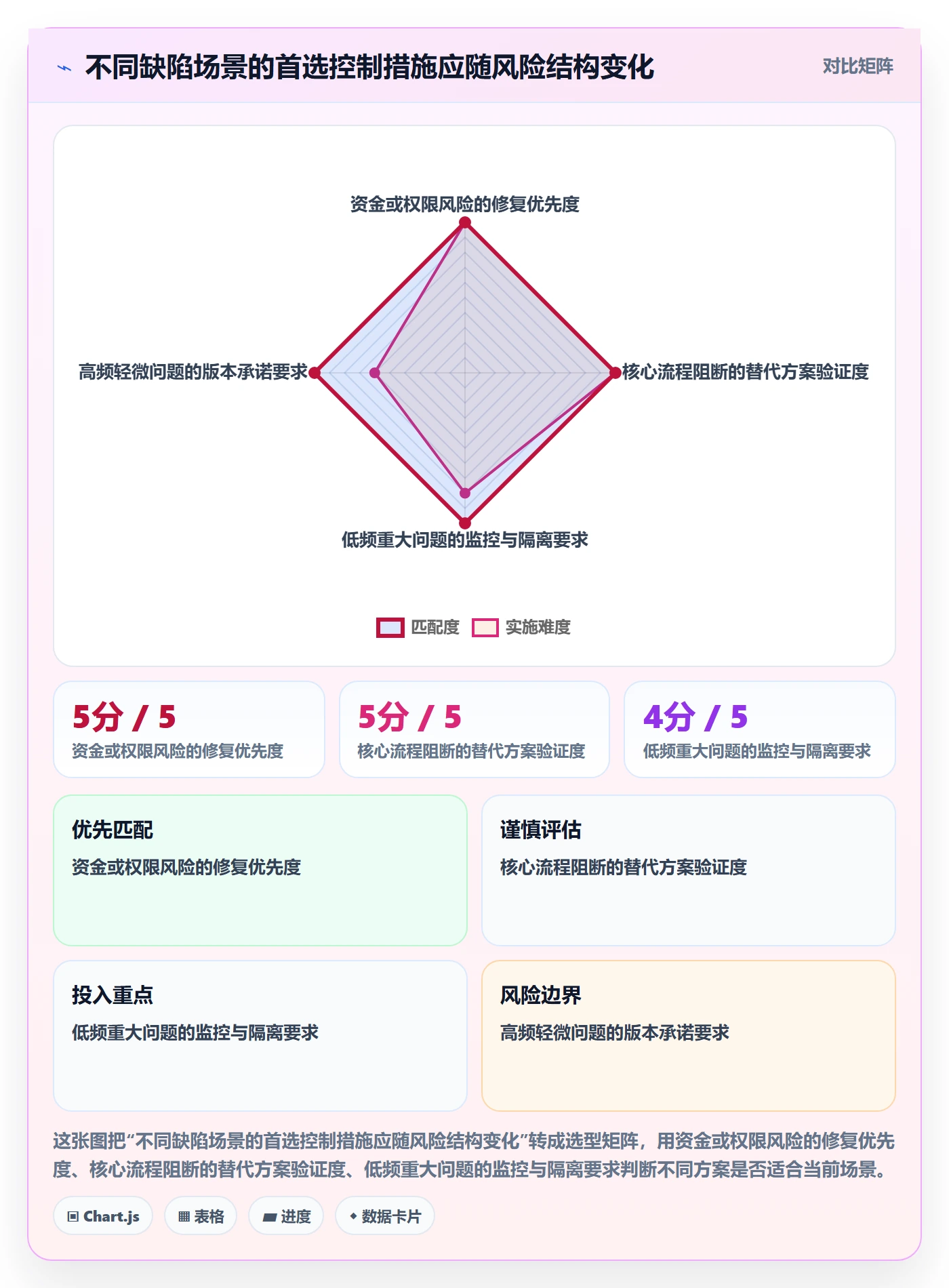 严重程度落地方案:项目负责人开展Bug / 缺陷的风险控制案例解析