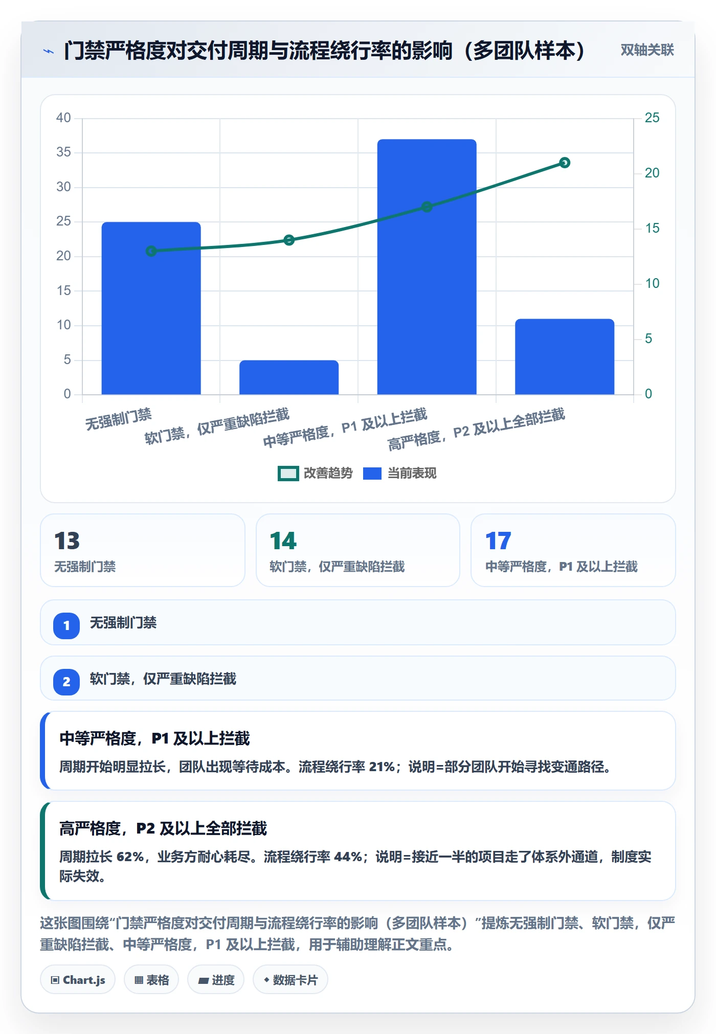 阶段验收管理方法大全:企业管理者项目阶段入门指南落地清单