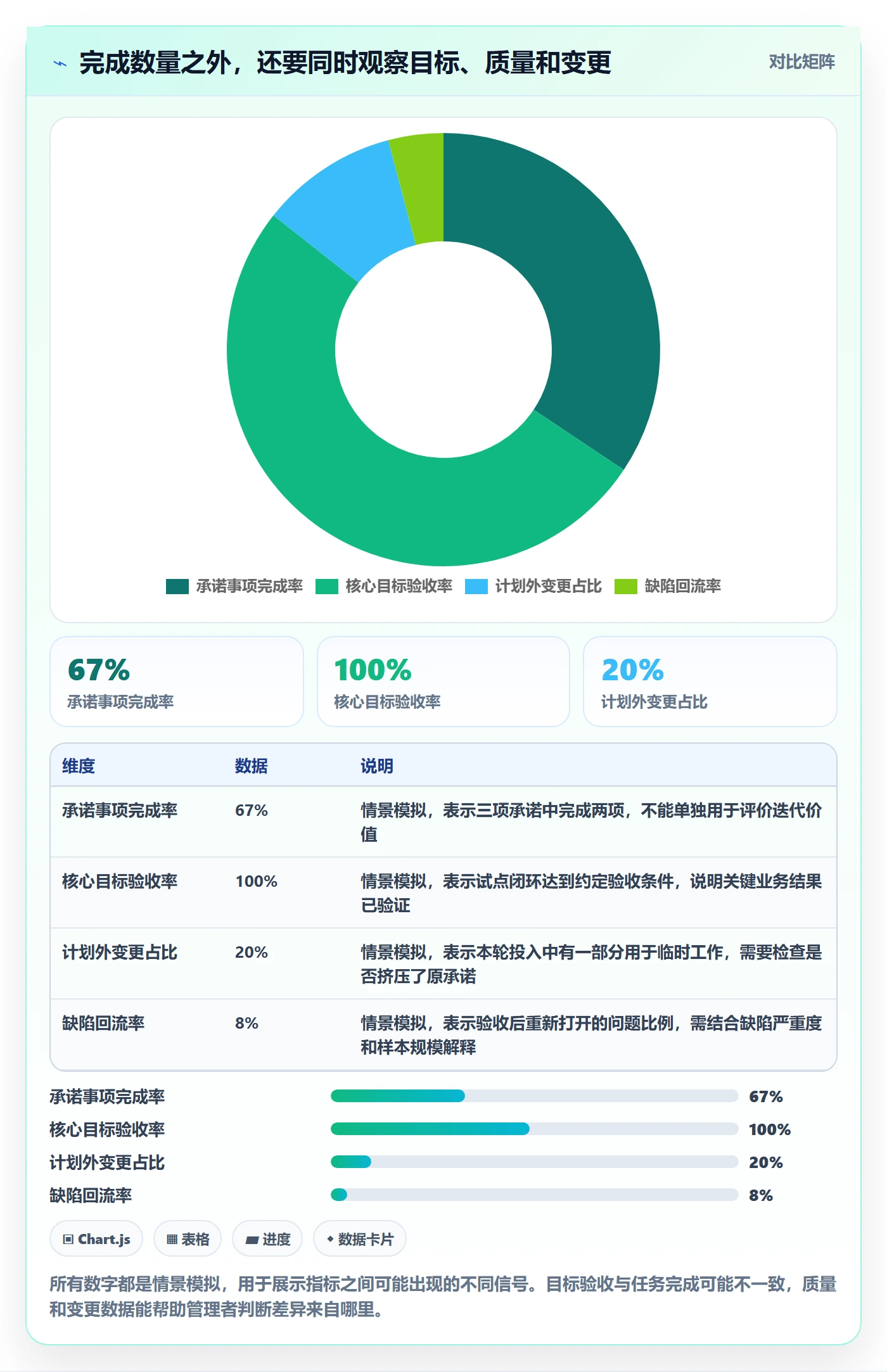 迭代计划怎么做?企业管理者最佳实践:迭代管理从0到1