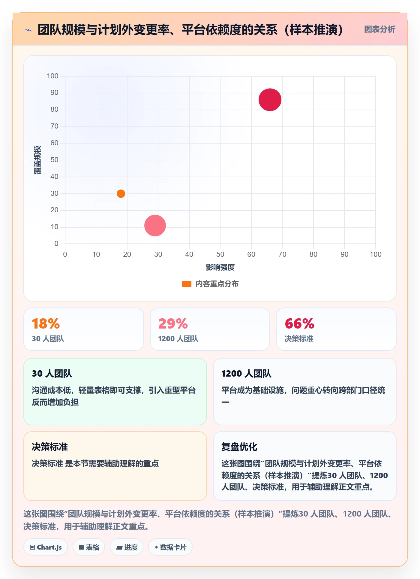 计划进度最佳实践:企业管理者进度管理协同管理,常见问题