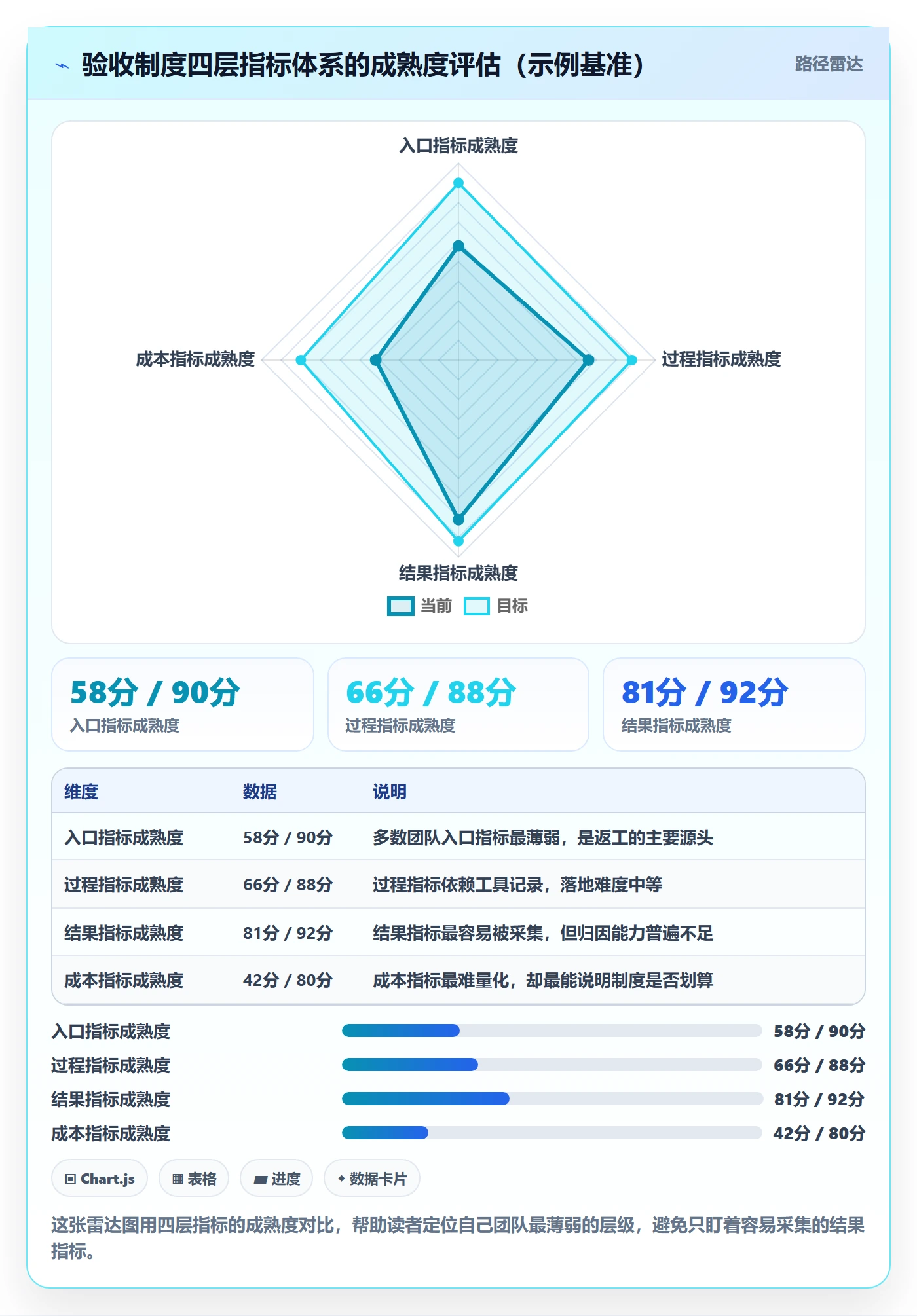 返工流程与规范:项目经理任务验收制度设计关键指标
