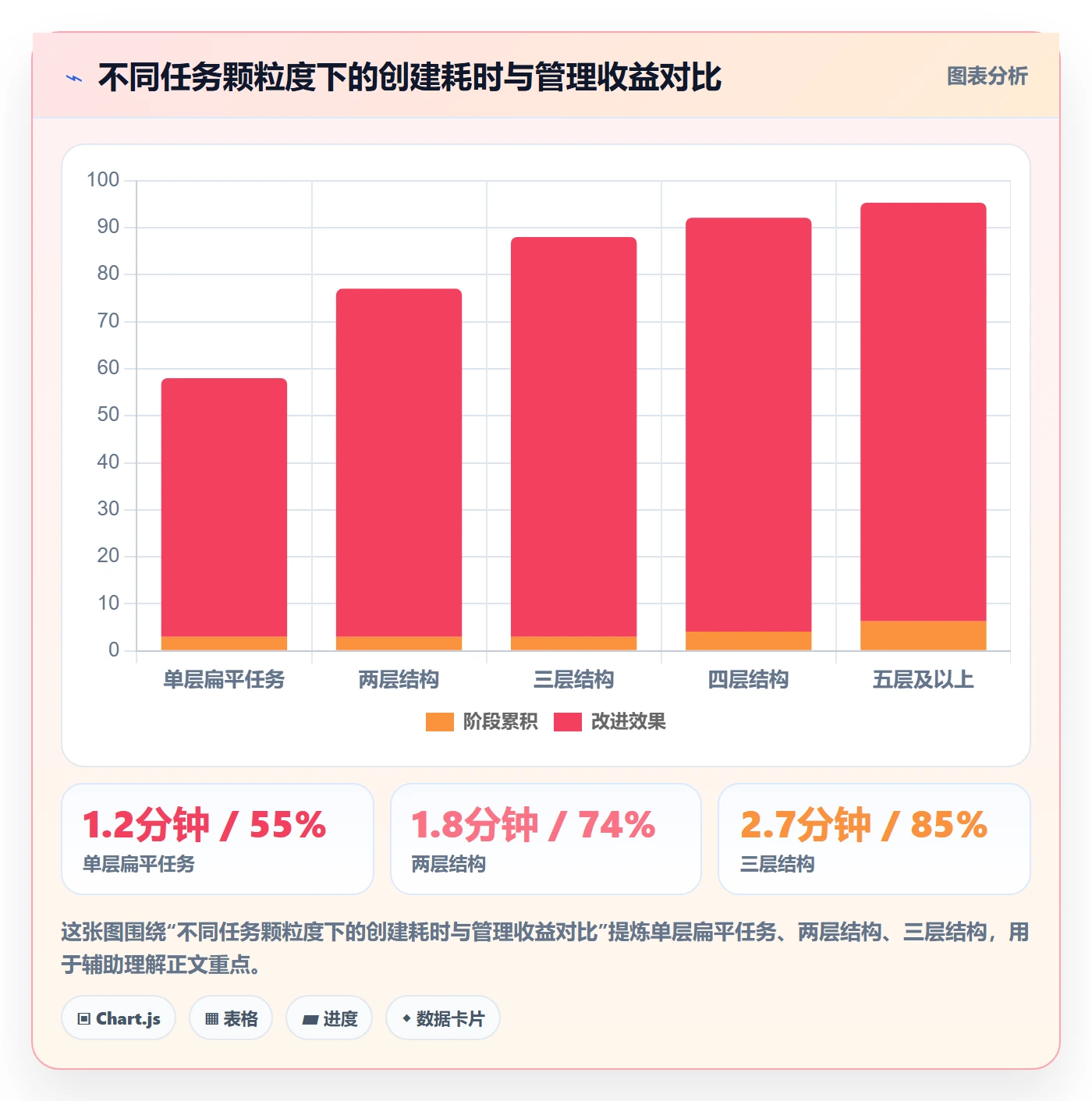 执行人怎么做?企业管理者流程优化:任务管理从0到1