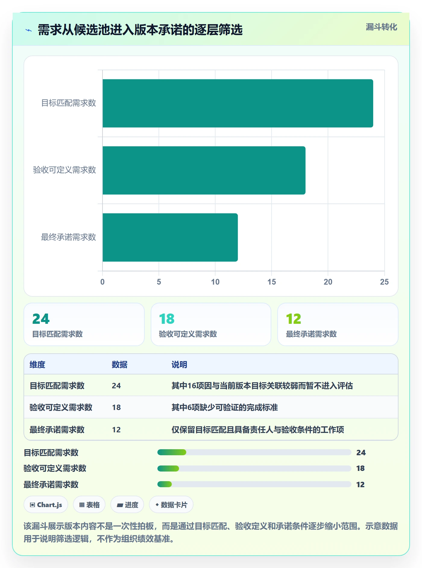 版本内容实操方法：项目负责人提升版本管理效率的落地方案方法与模板