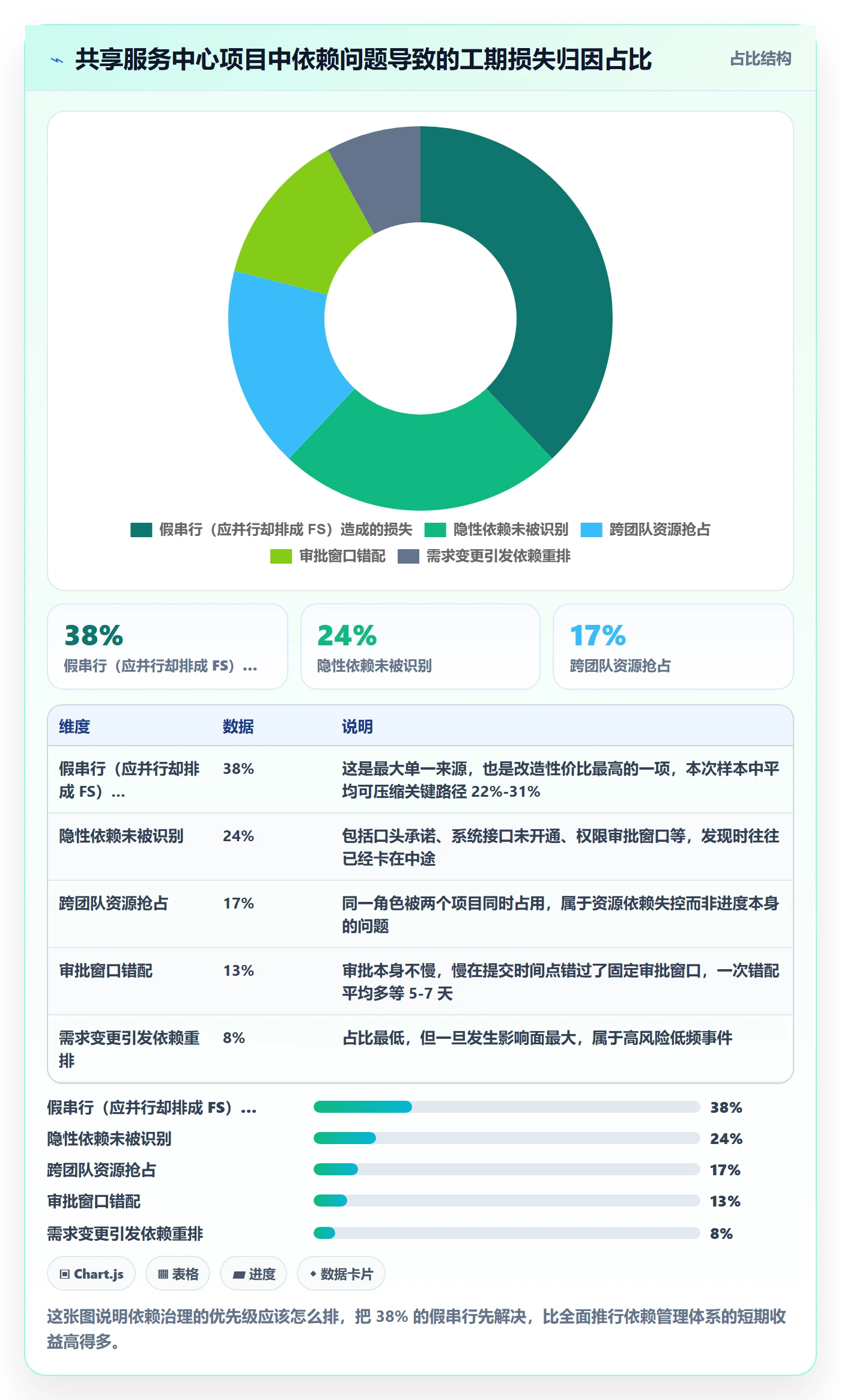 SS管理指南：实施团队如何做好任务依赖，落地方案全流程