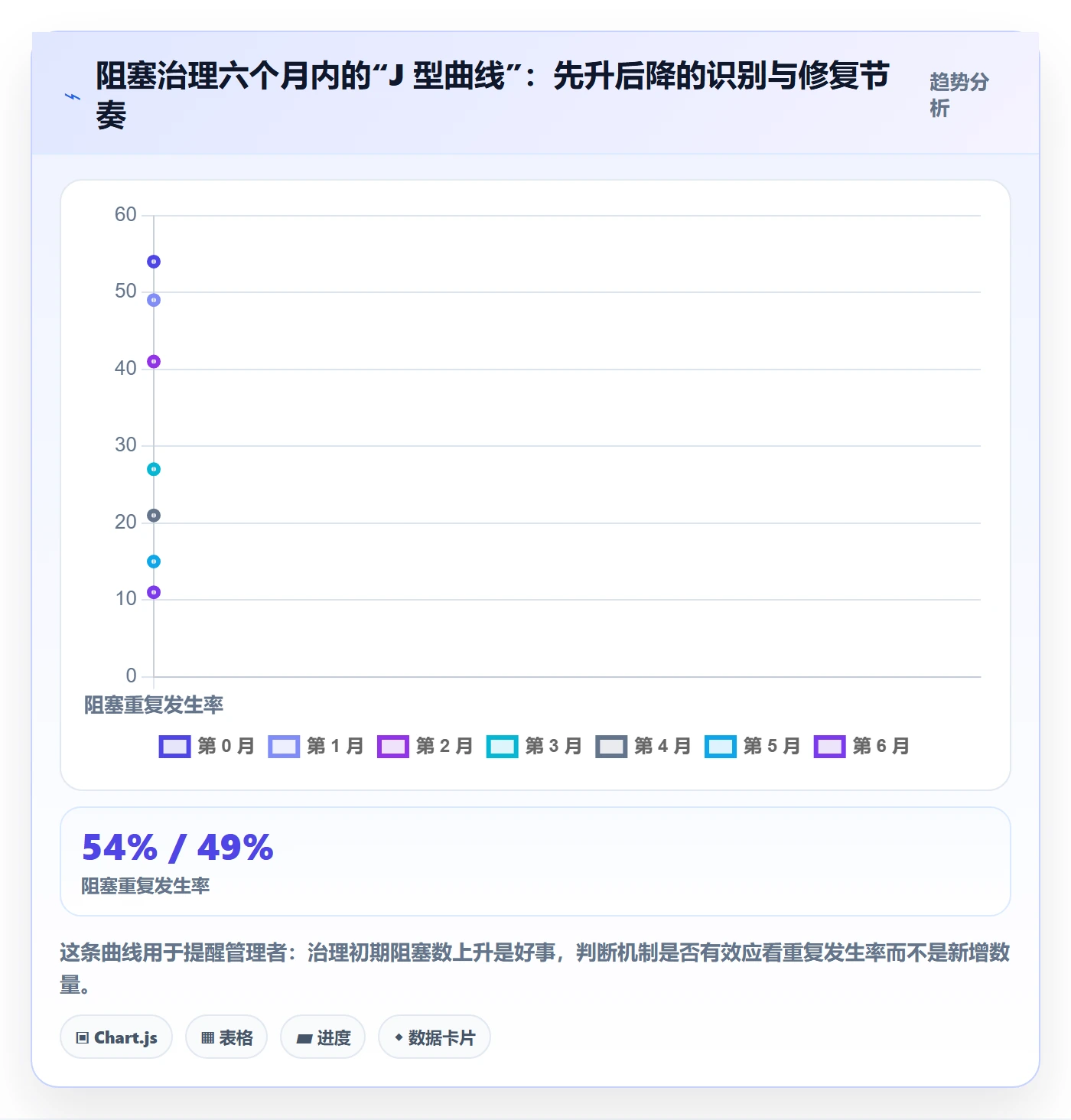 任务执行阻塞教程：企业管理者入门指南，避坑指南