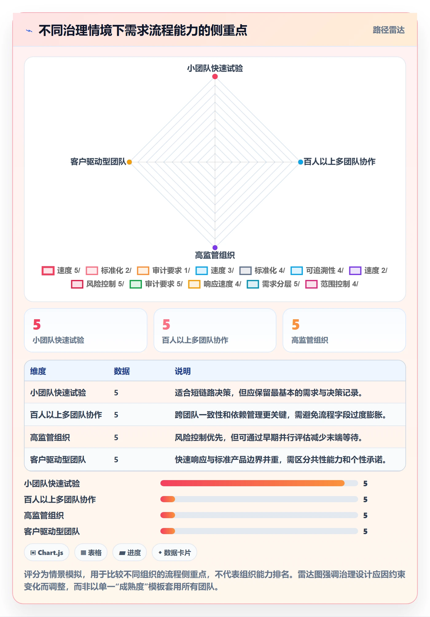 Feature落地方案：产品经理开展产品需求的流程优化案例解析