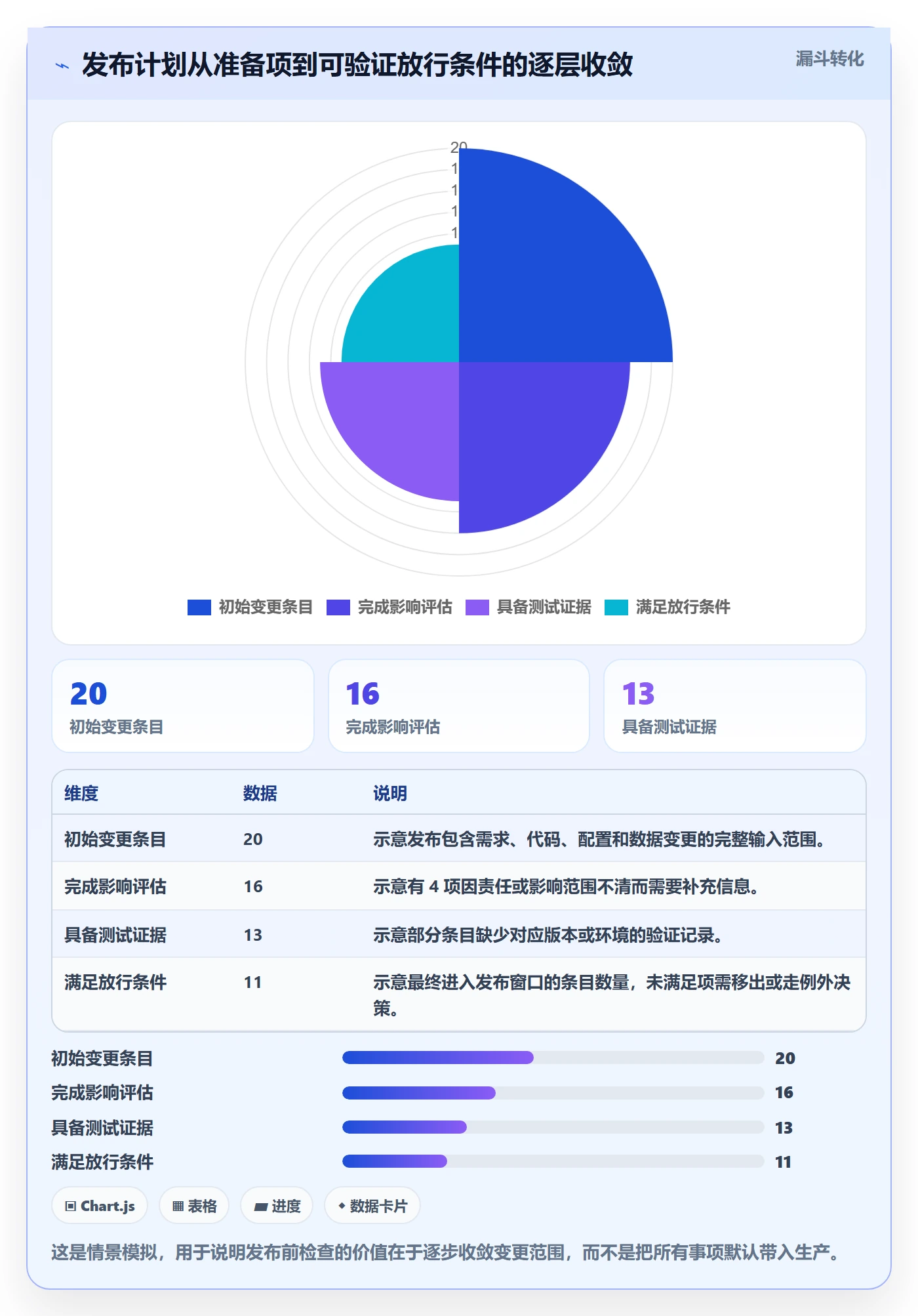发布检查实操方法:企业管理者提升发布管理效率的最佳实践方法与模板