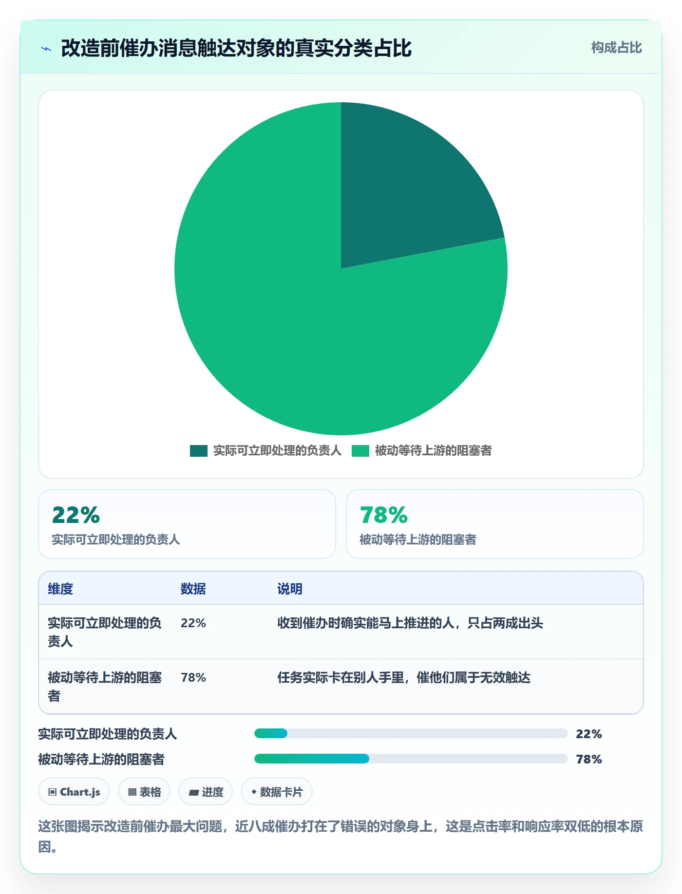 催办实操方法:项目成员提升任务提醒效率的入门指南方法与模板