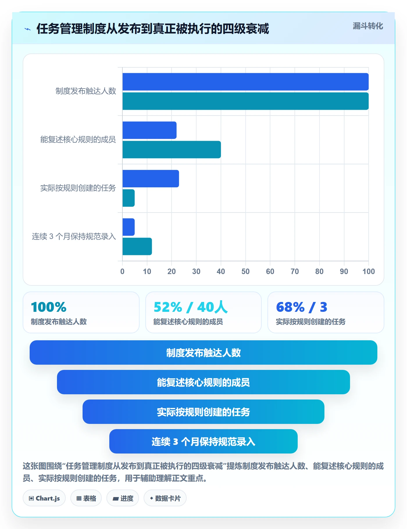 协作人最佳实践：实施团队任务管理制度设计，常见问题