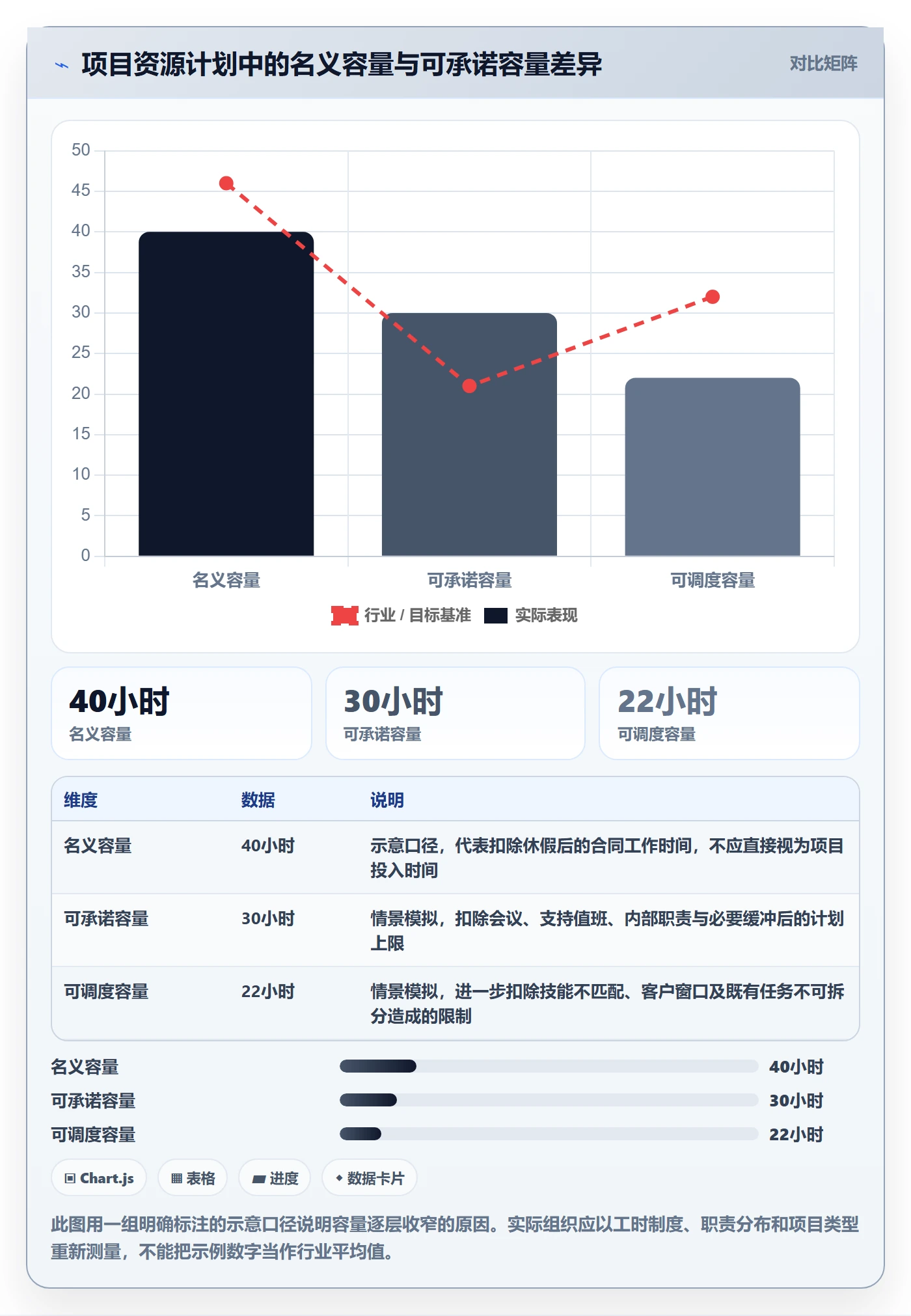 资源管理人员全流程：实施团队效率提升与一文讲清