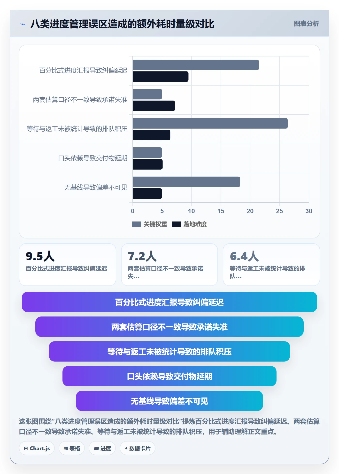 进度管理计划进度全流程:研发团队流程优化与一文讲清