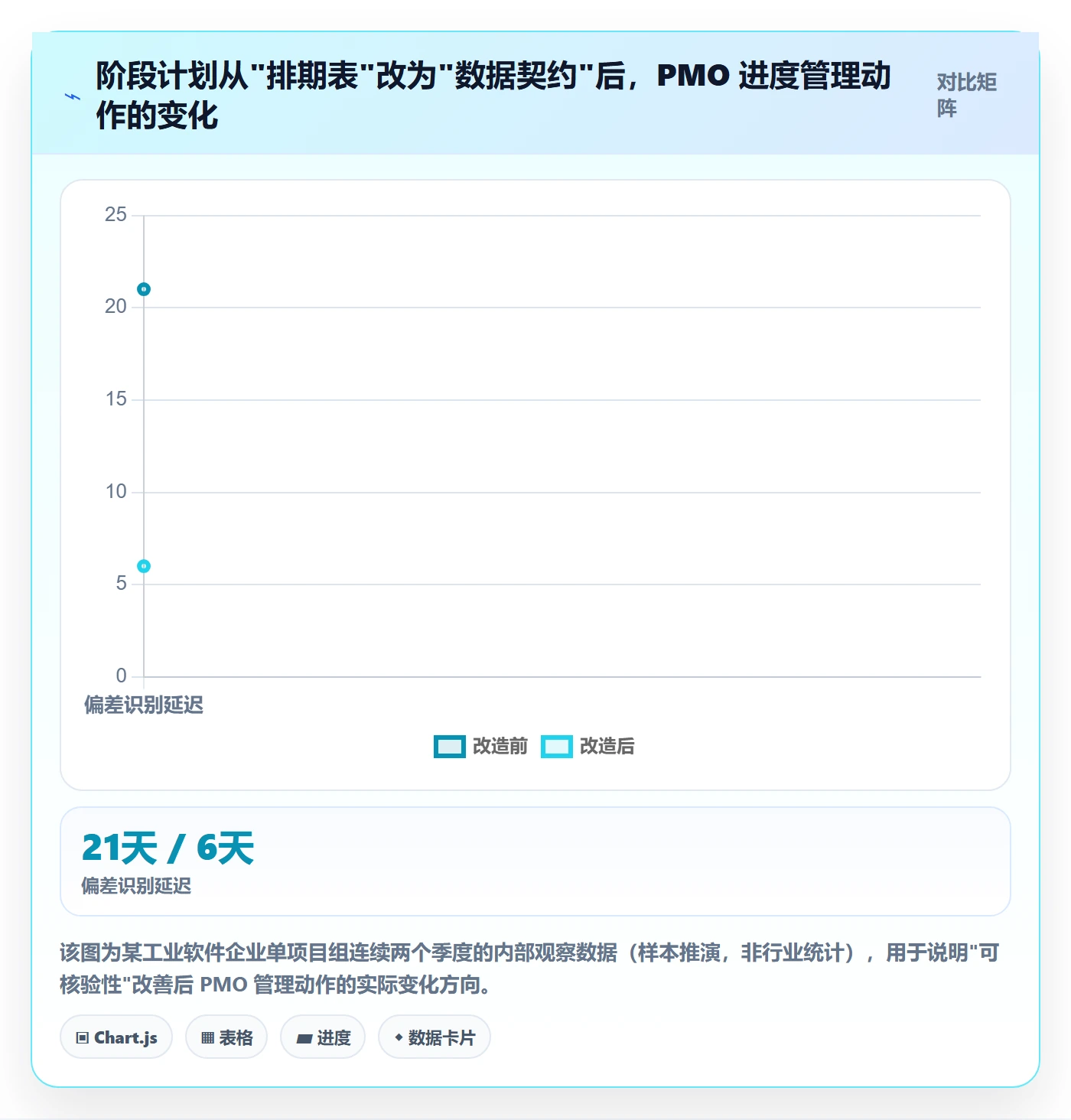 项目规划如何做好阶段计划？PMO数据分析与操作步骤