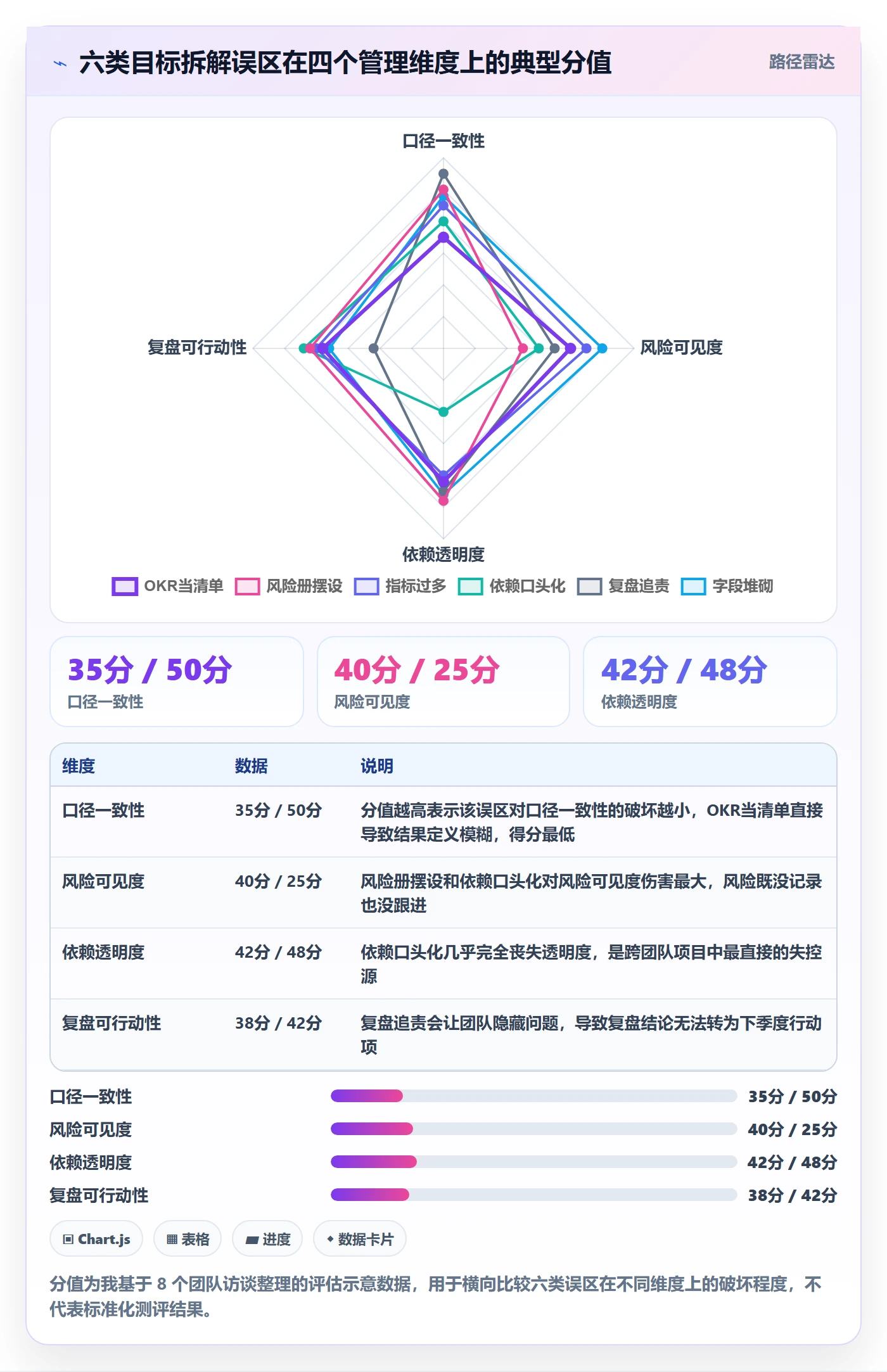 目标拆解实操方法：产品经理提升项目目标效率的风险控制方法与模板