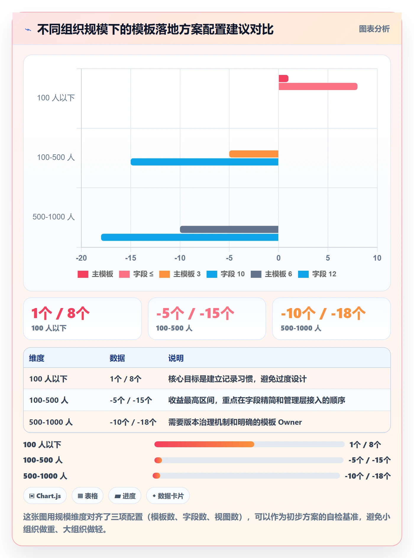 模板任务落地方案：管理层开展项目模板的效率提升案例解析