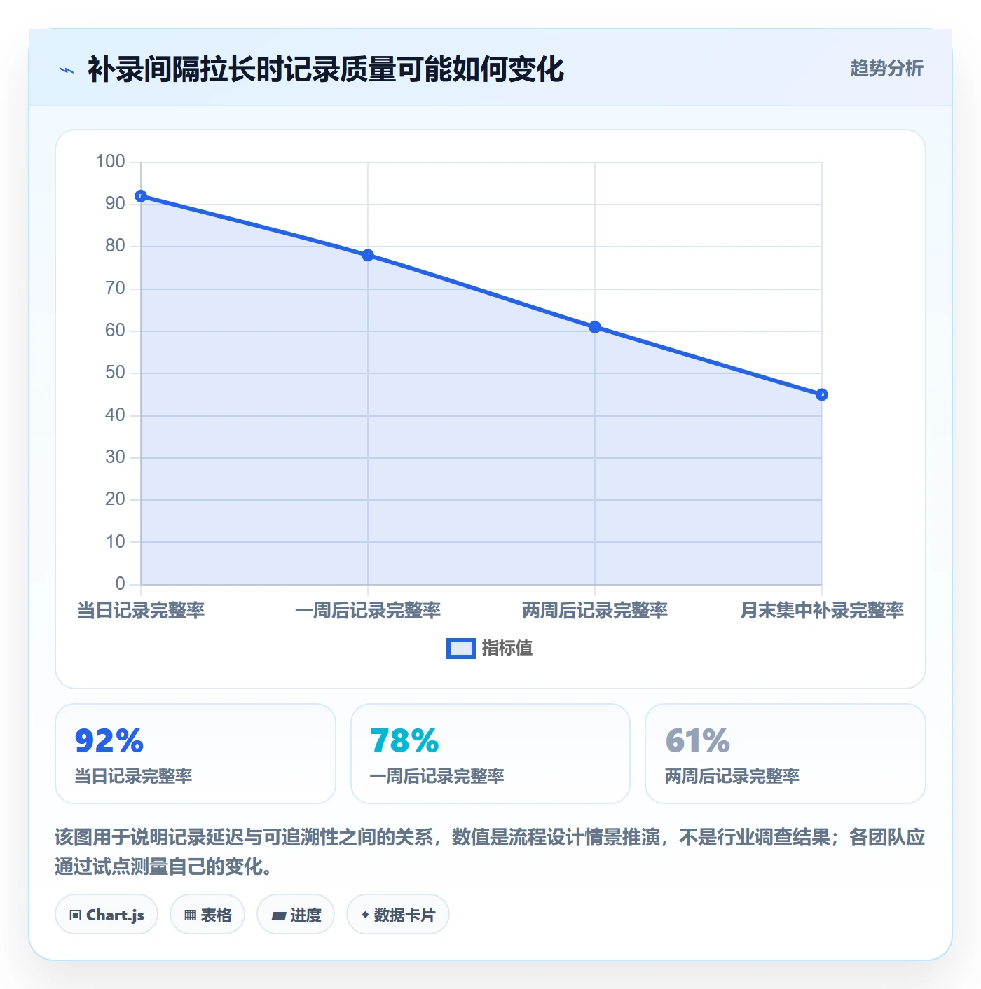填报工时怎么做?跨部门团队流程优化:工时管理从0到1