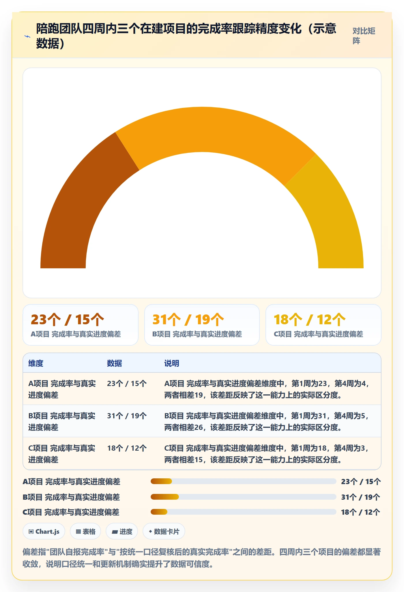完成率怎么做?实施团队流程优化:进度管理从0到1