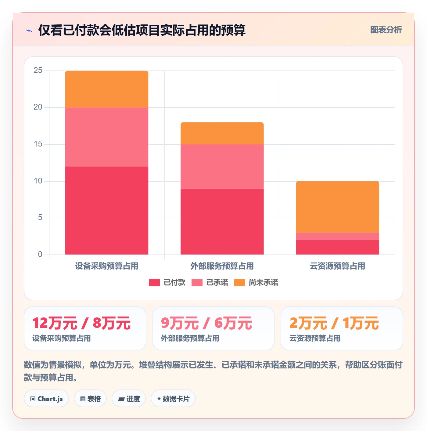 预算管理预算科目全流程:项目经理入门指南与一文讲清