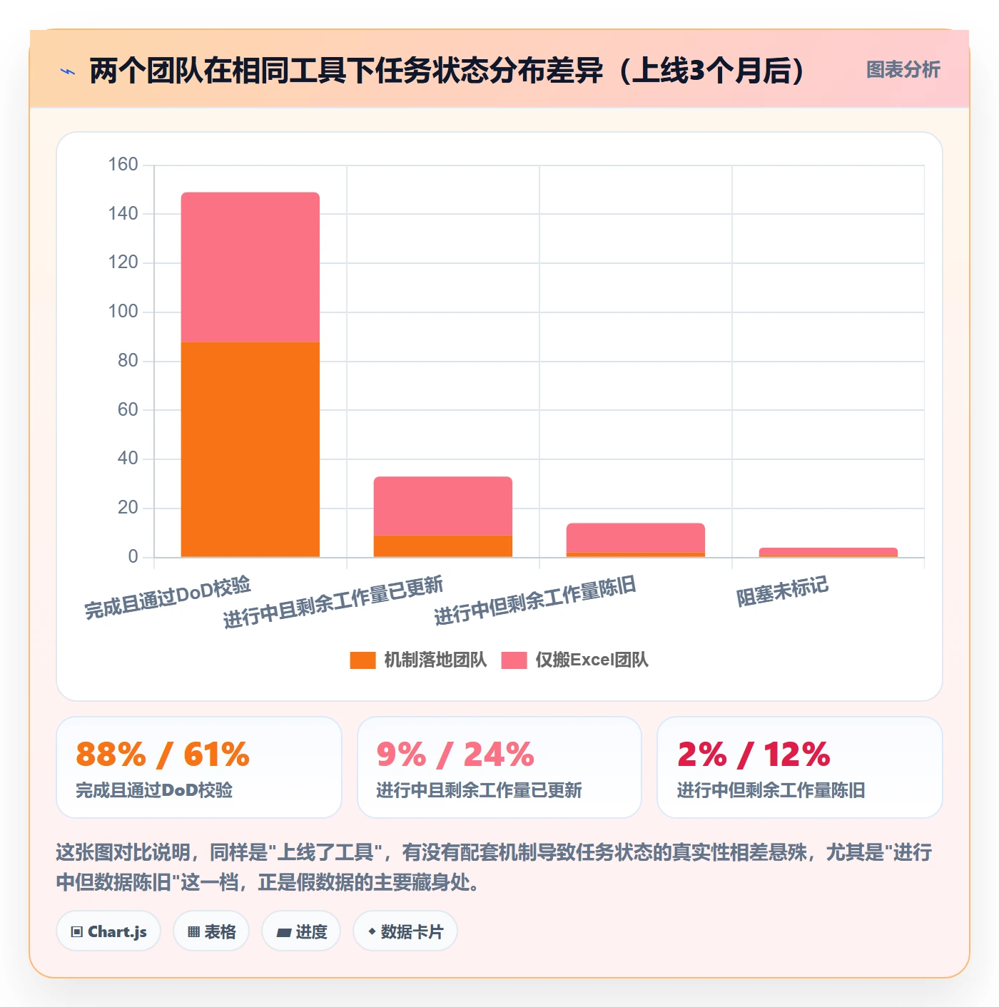 计划进度最佳实践:项目成员进度管理实操方法,常见问题