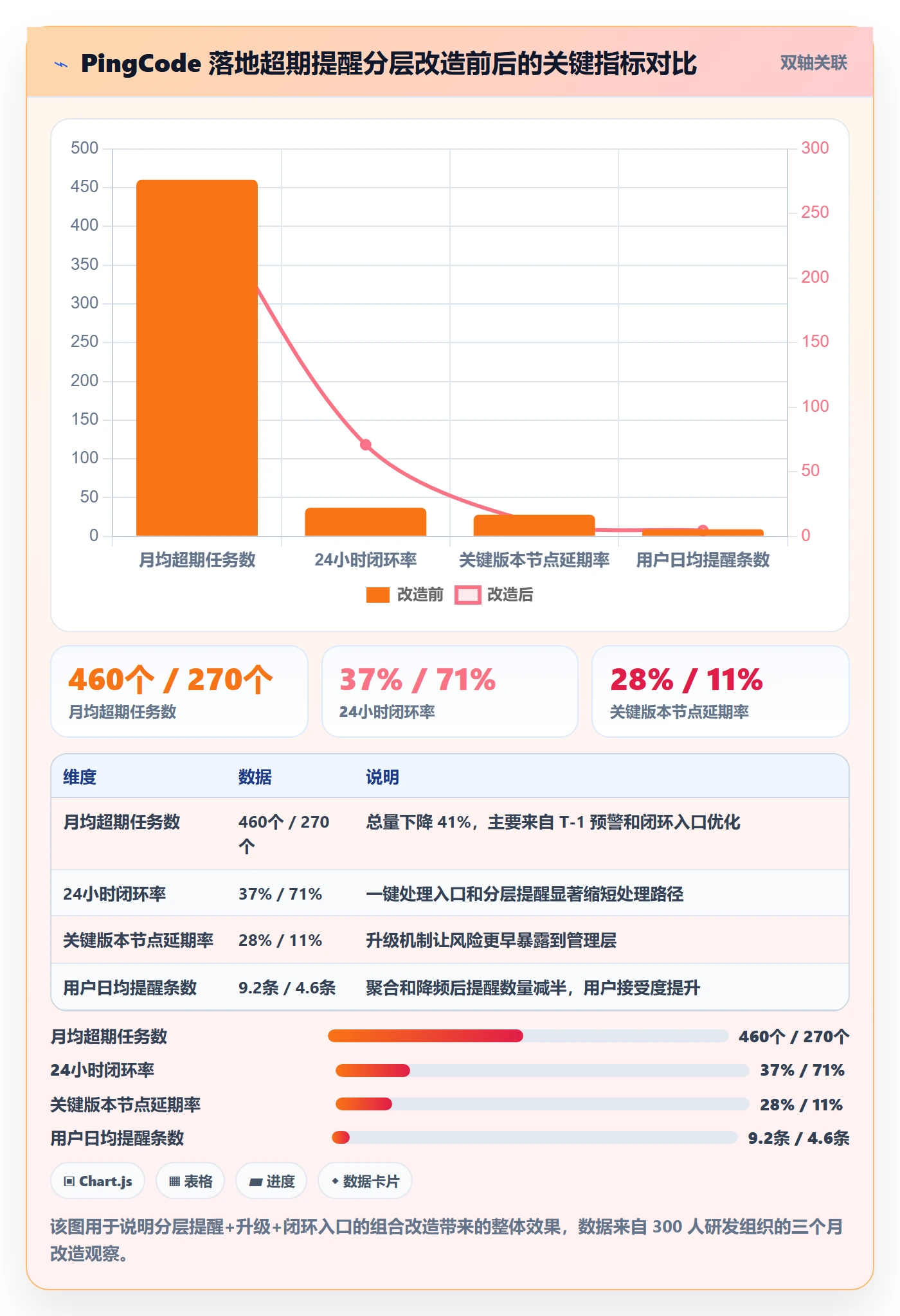 超期提醒管理方法大全:产品经理任务提醒实操方法落地清单