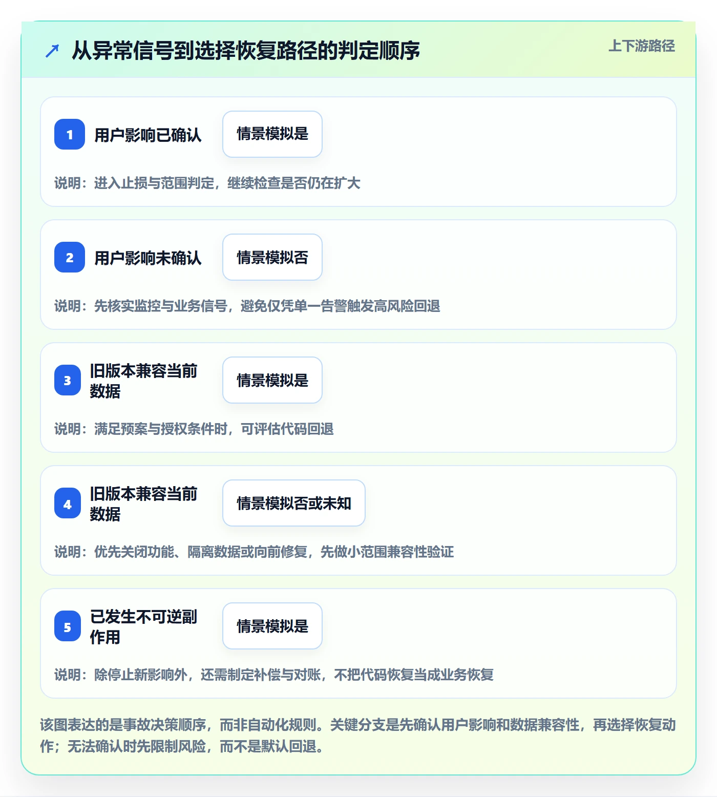 发布管理回滚全流程:企业管理者流程优化与一文讲清
