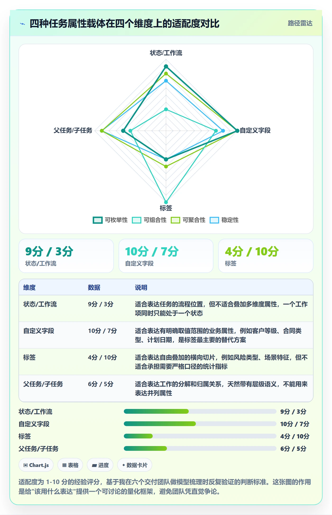 标签落地方案:实施团队开展任务属性的流程优化案例解析