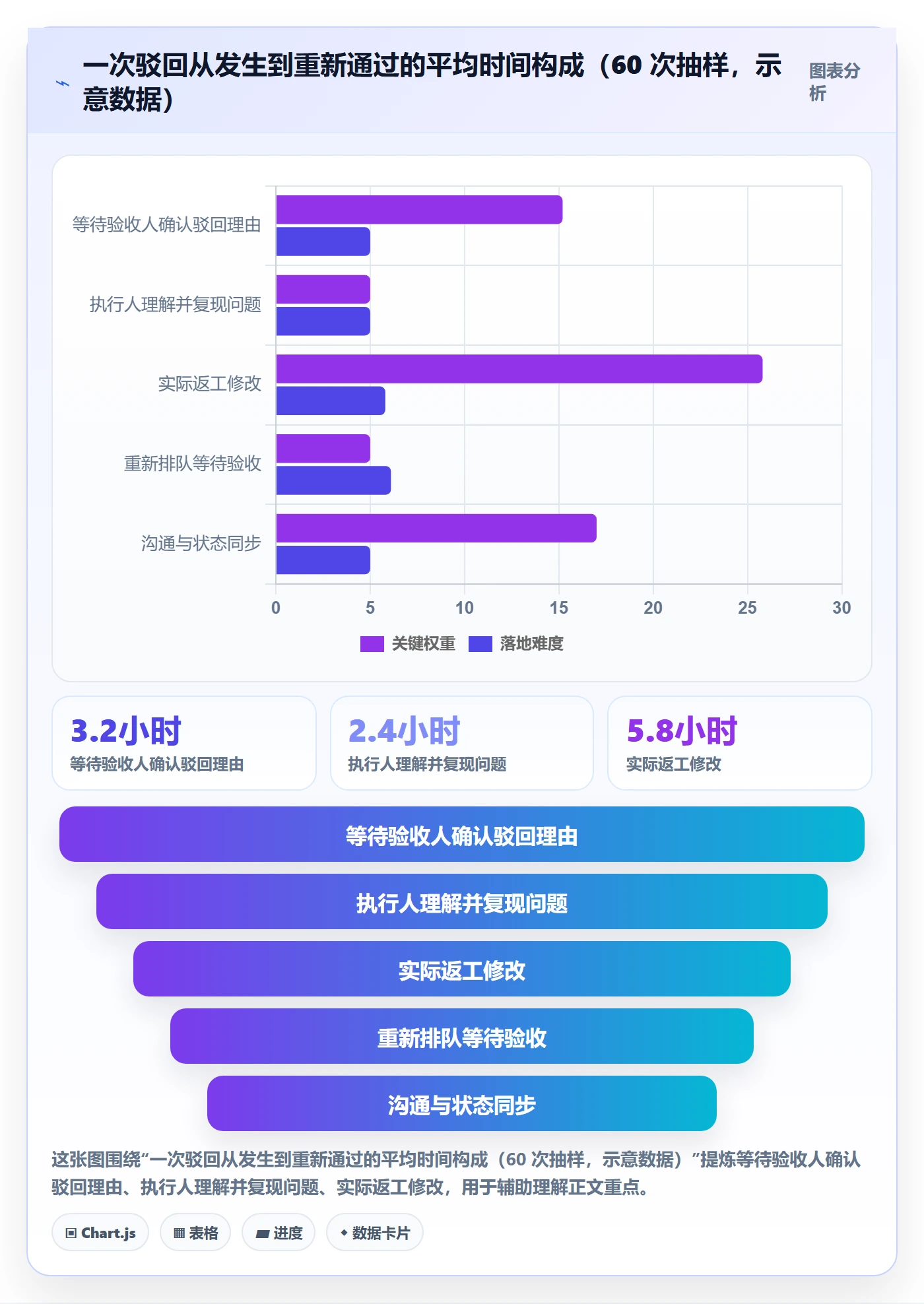 驳回管理指南:项目成员如何做好任务验收,制度设计全流程