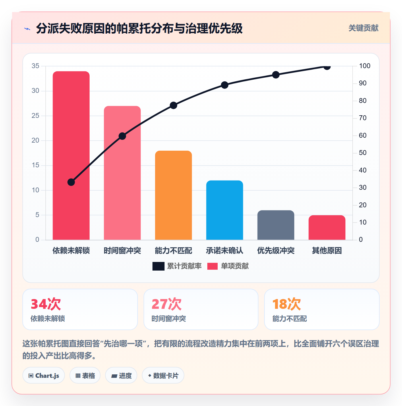 任务分派指派全流程:项目经理协同管理与一文讲清